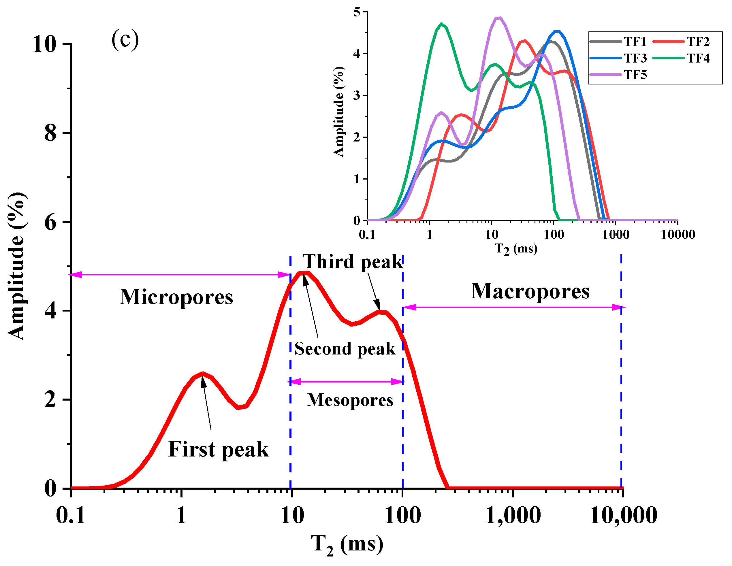 Fractalfract 08 00371 g005b