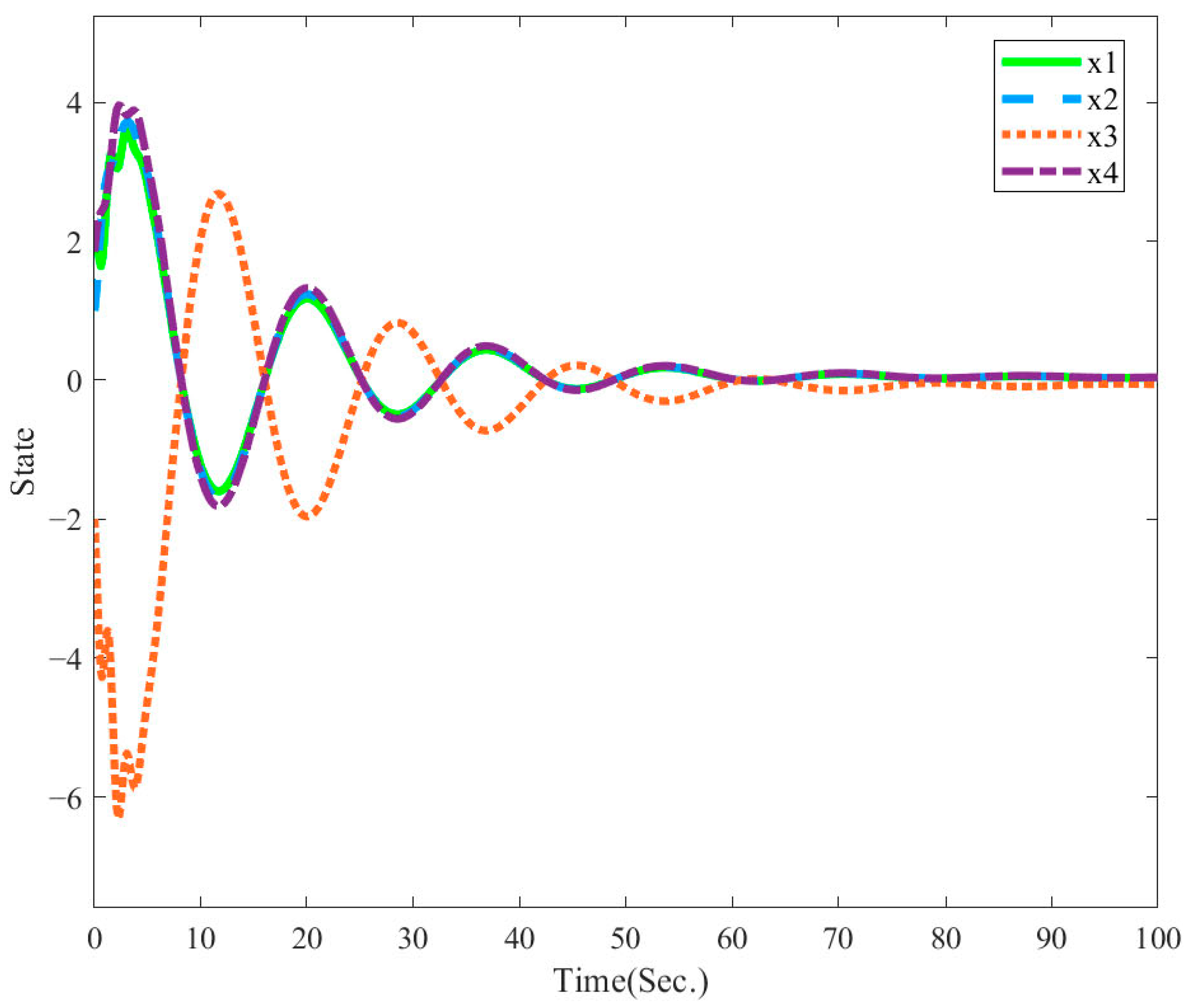 Fractalfract 08 00373 g002