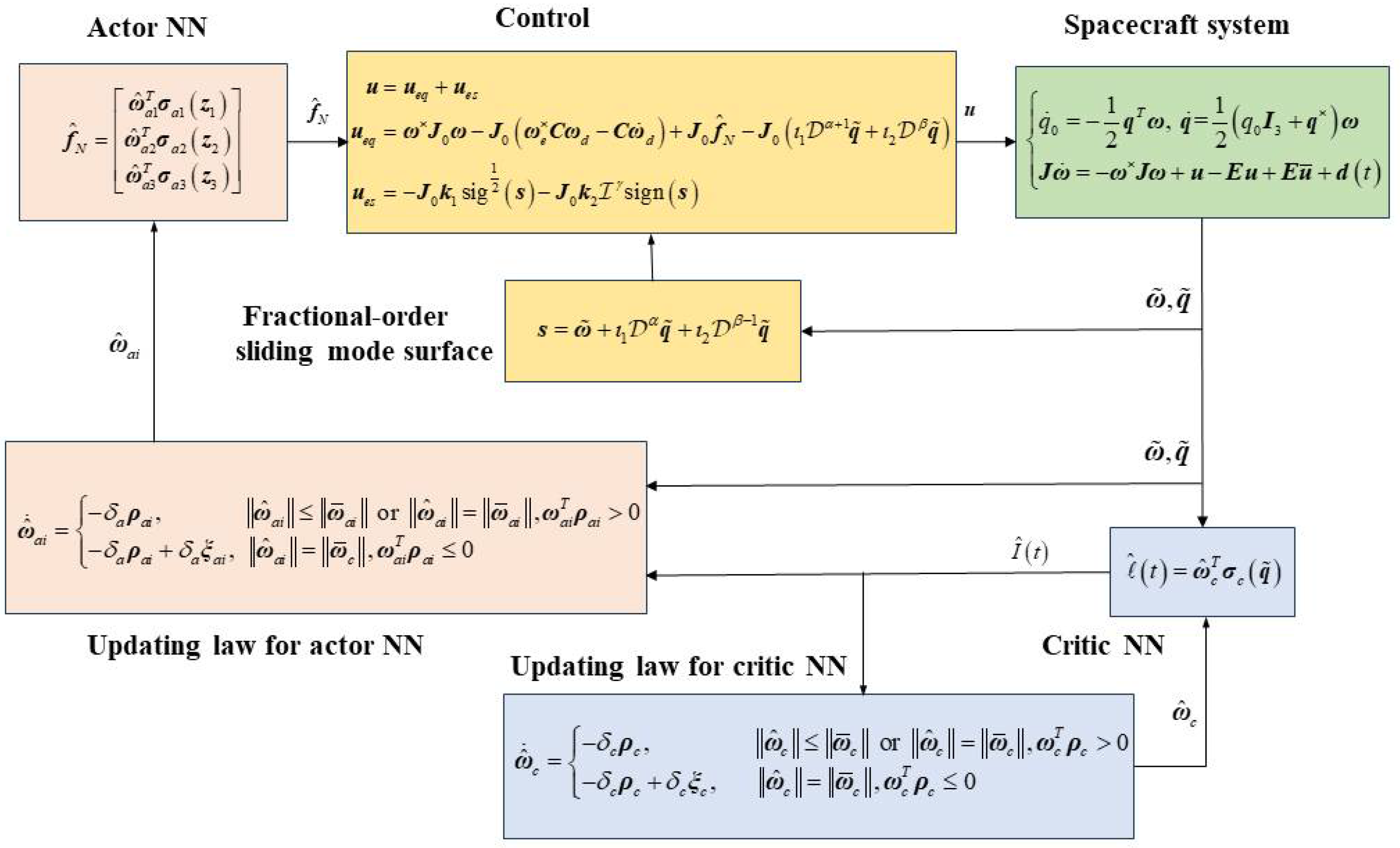 Fractalfract 08 00385 g001