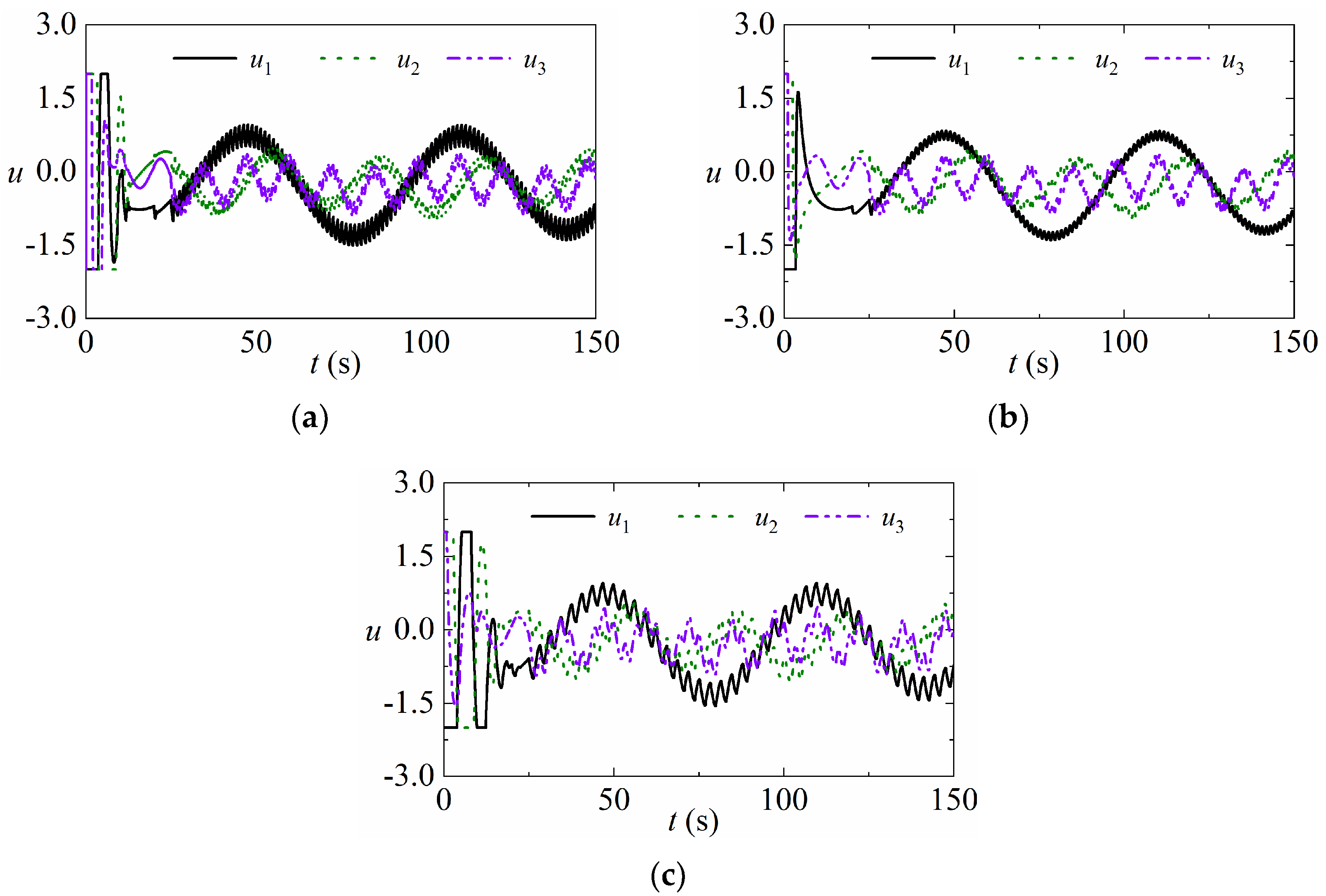 Fractalfract 08 00385 g005