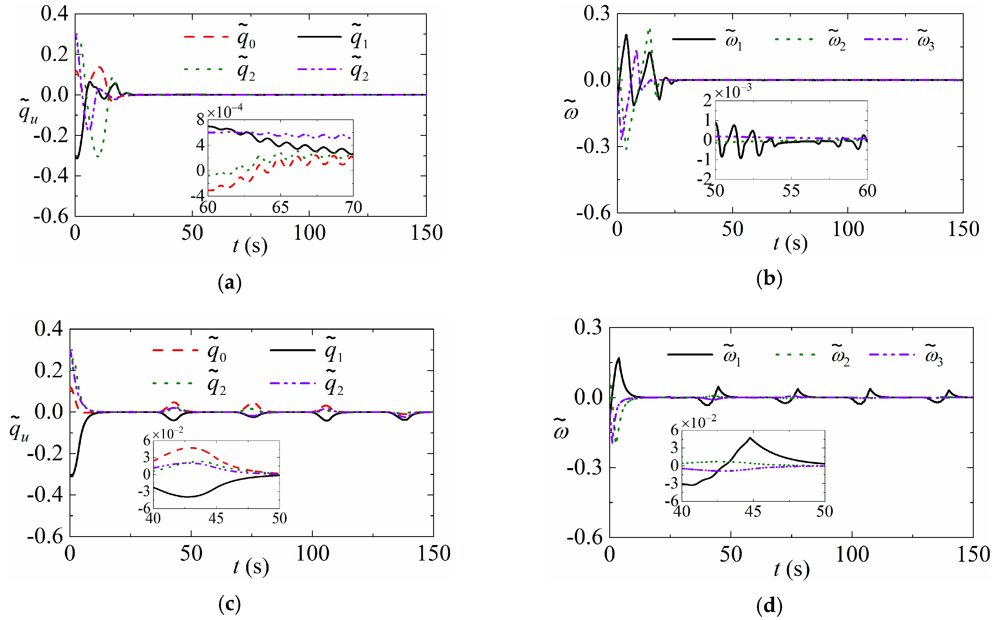 Fractalfract 08 00385 g007