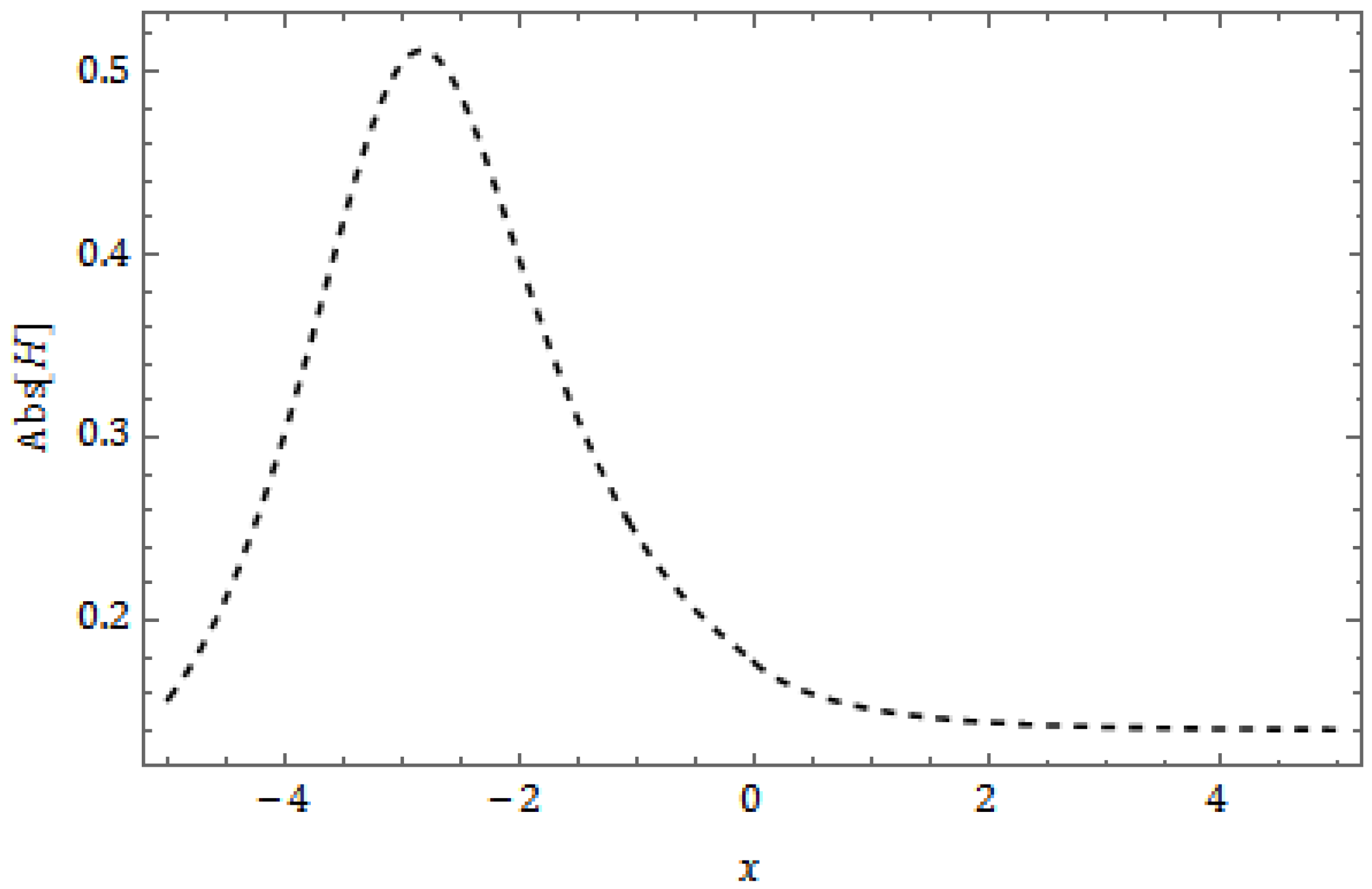 Fractalfract 08 00388 g002