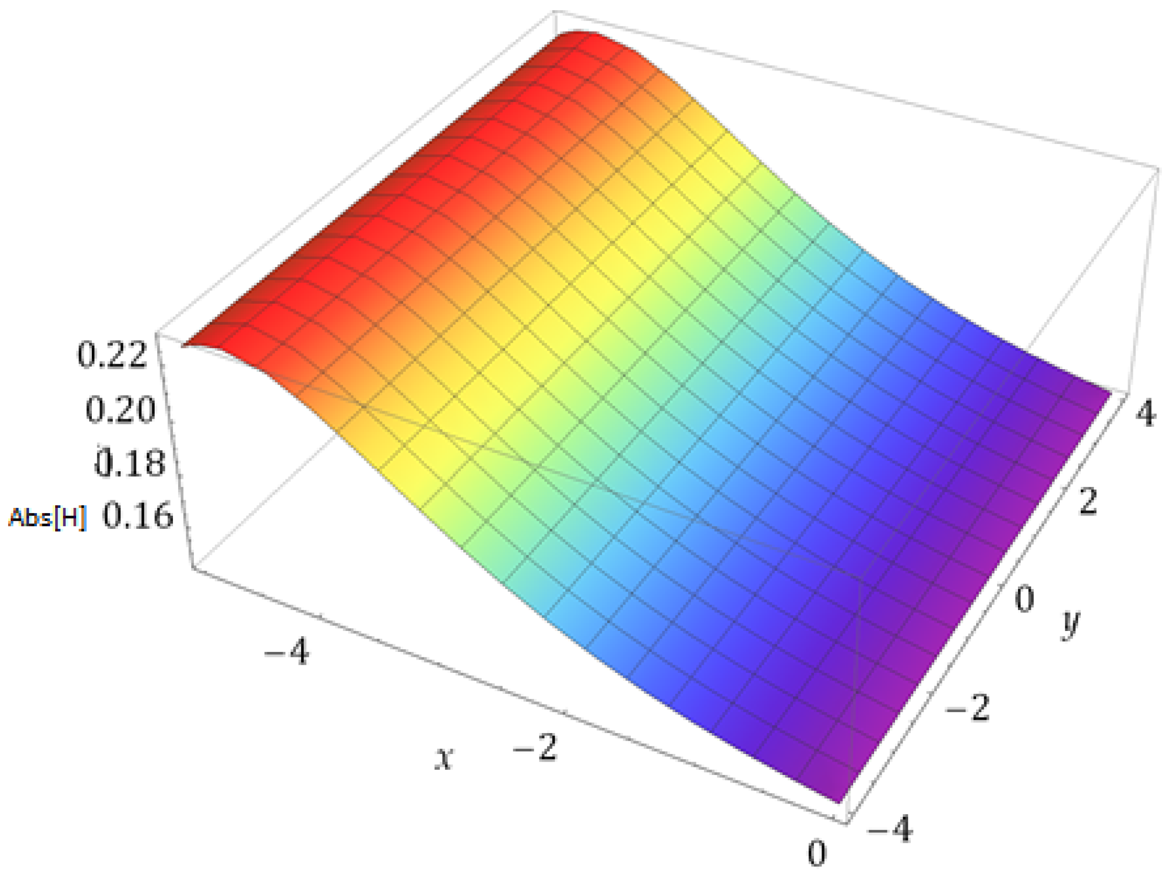 Fractalfract 08 00388 g003