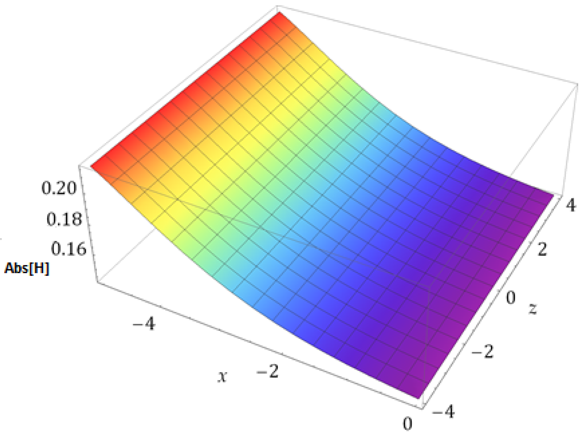 Fractalfract 08 00388 g005