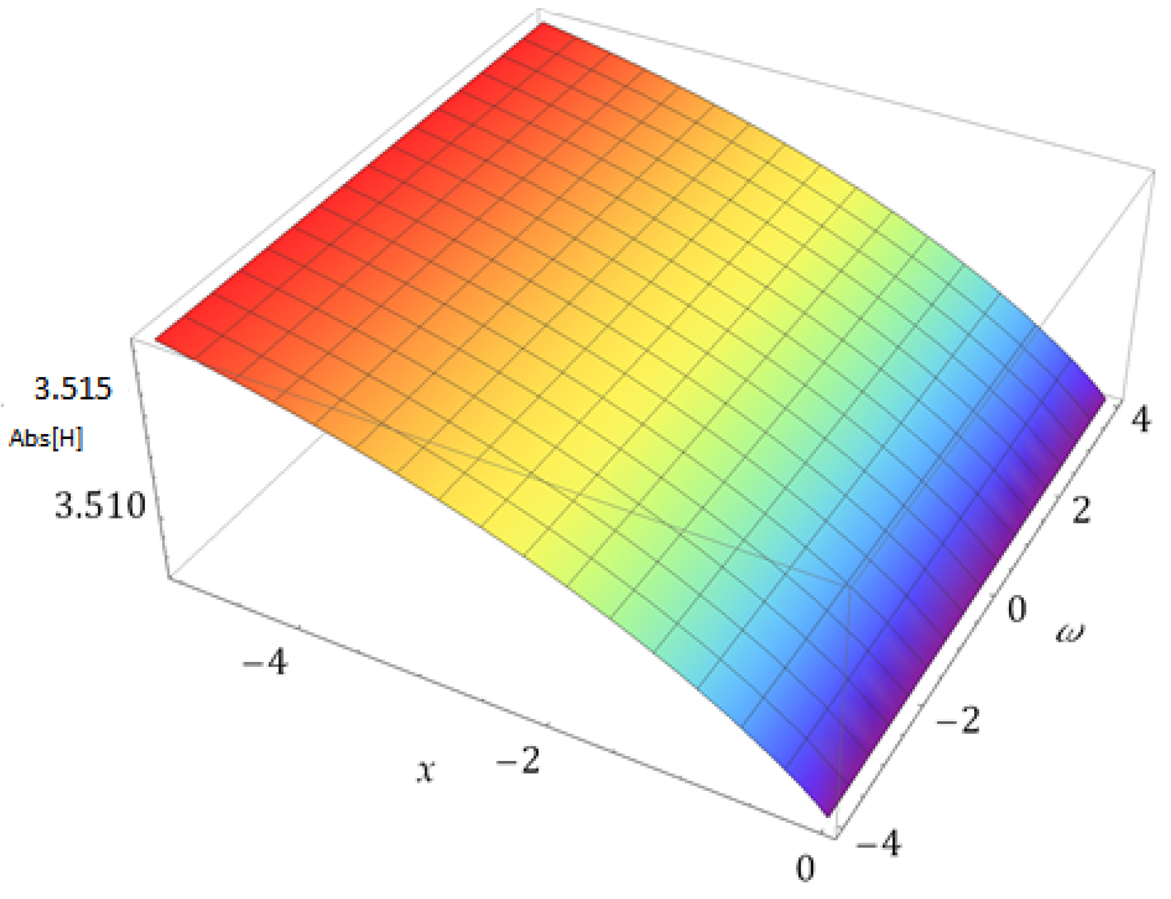 Fractalfract 08 00388 g007