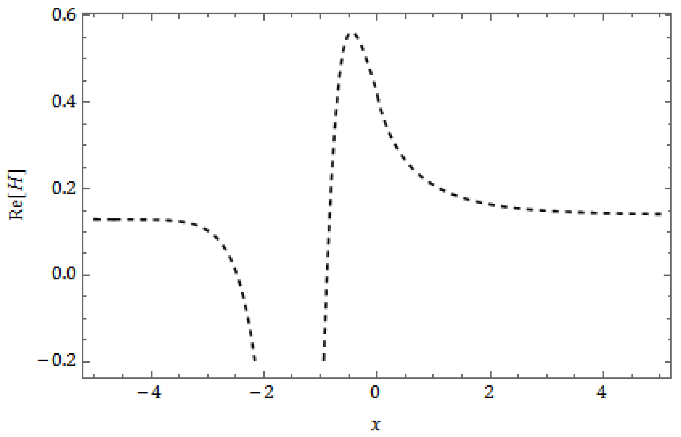 Fractalfract 08 00388 g010