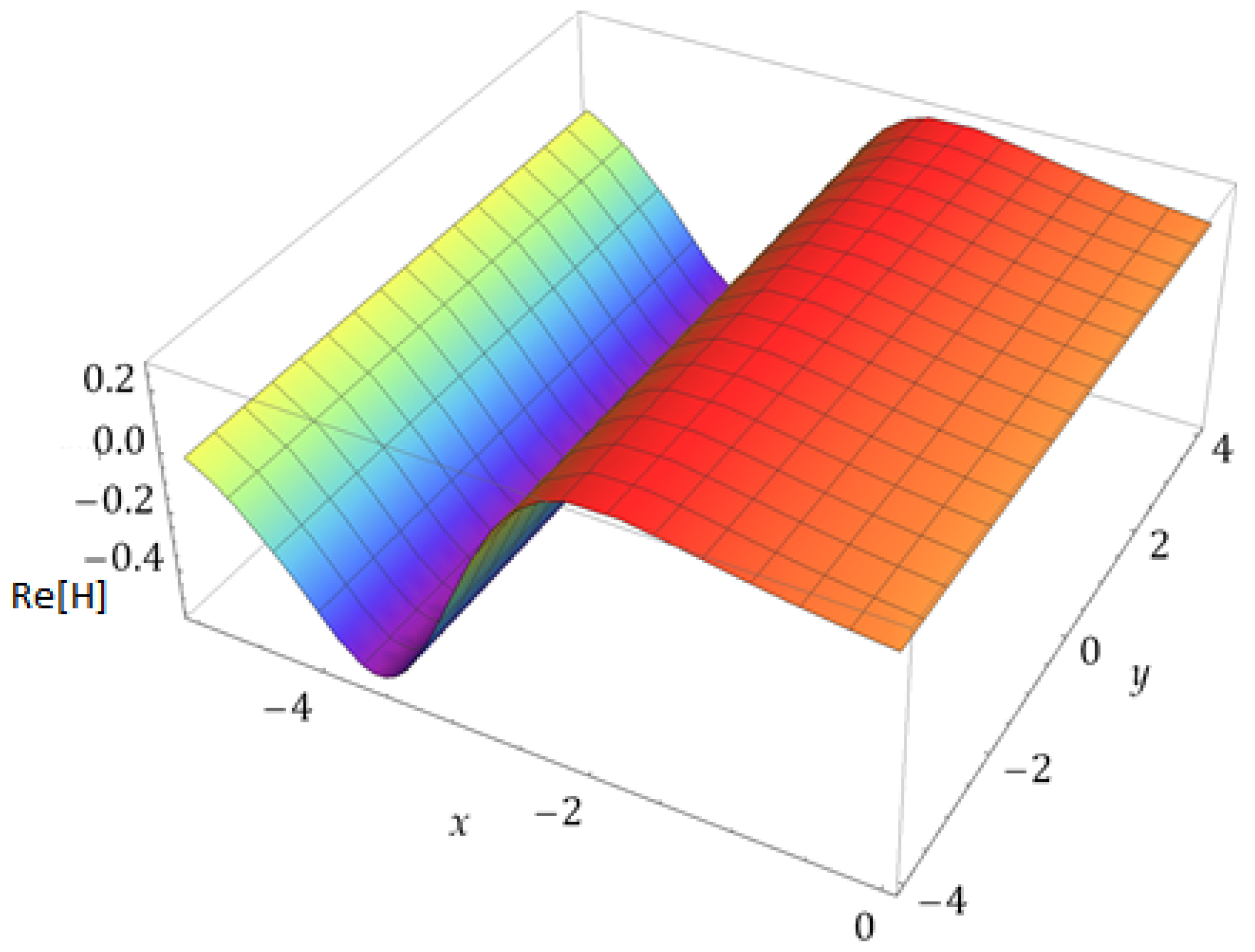 Fractalfract 08 00388 g011