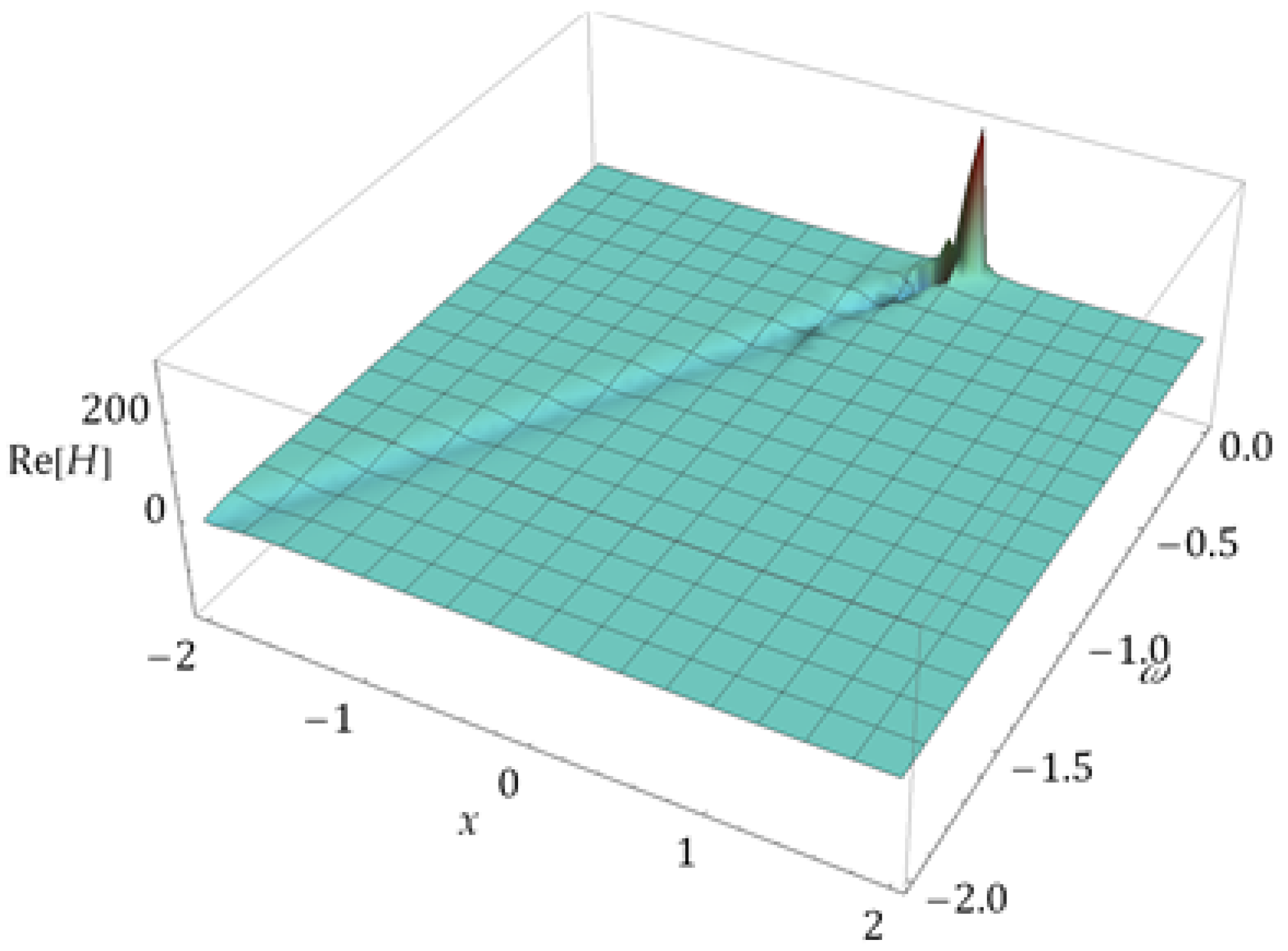 Fractalfract 08 00388 g015