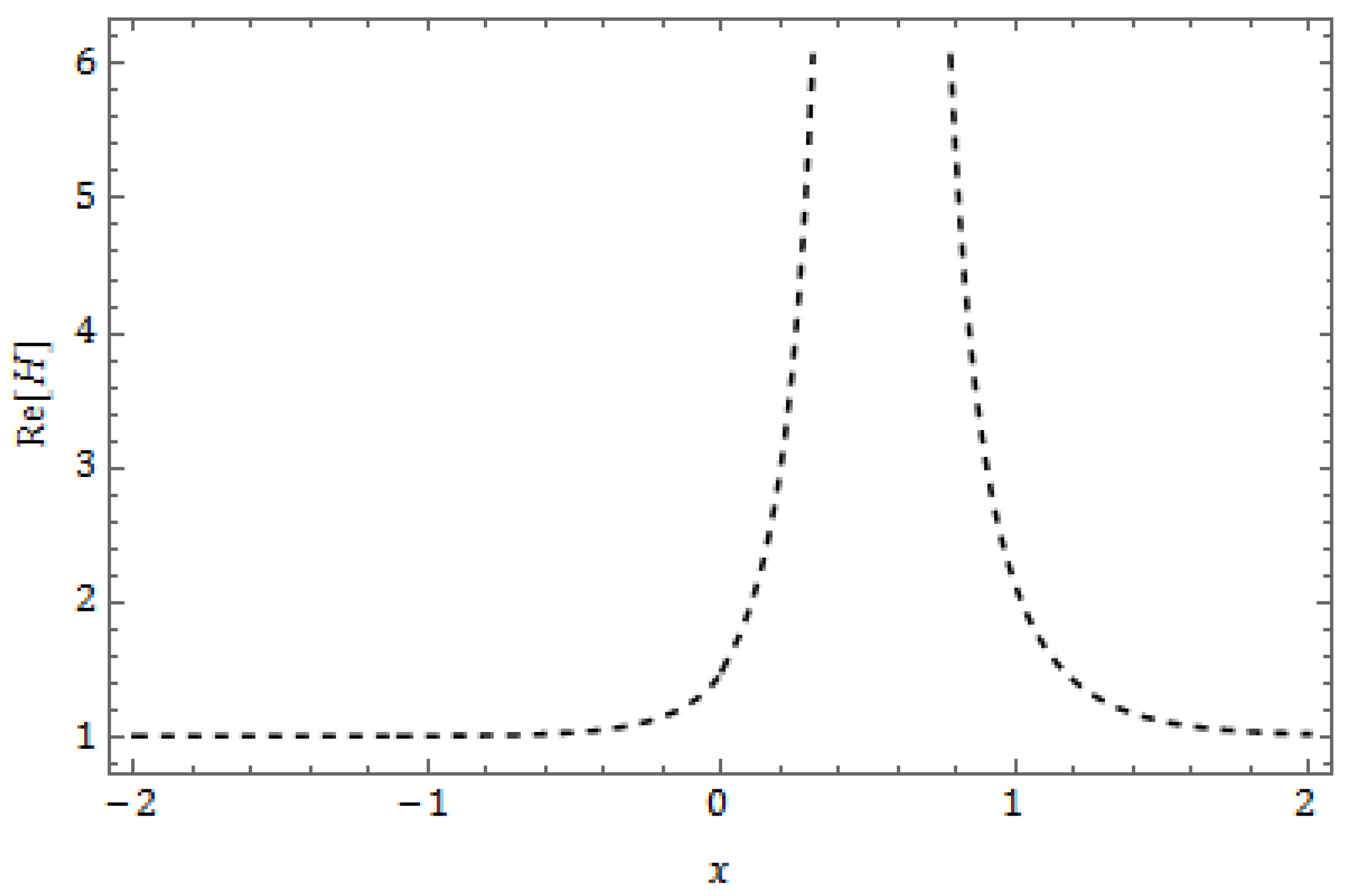 Fractalfract 08 00388 g016