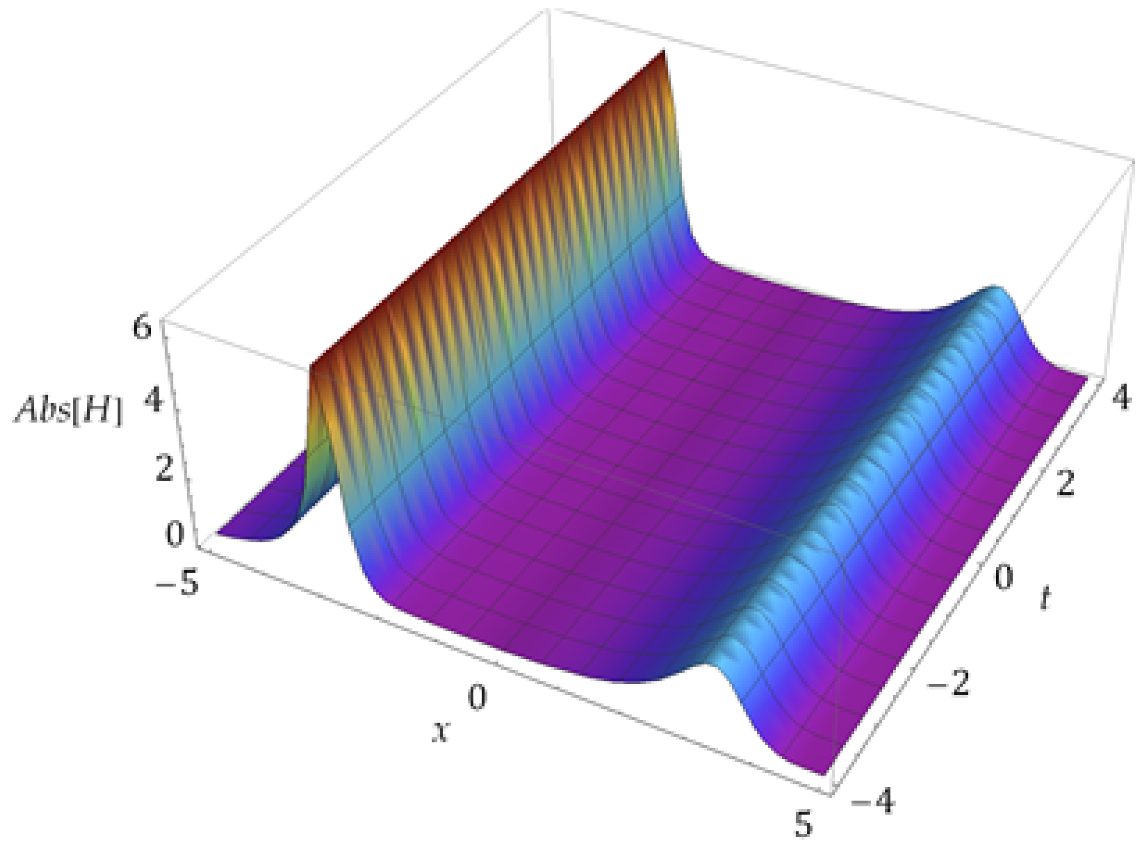 Fractalfract 08 00388 g017