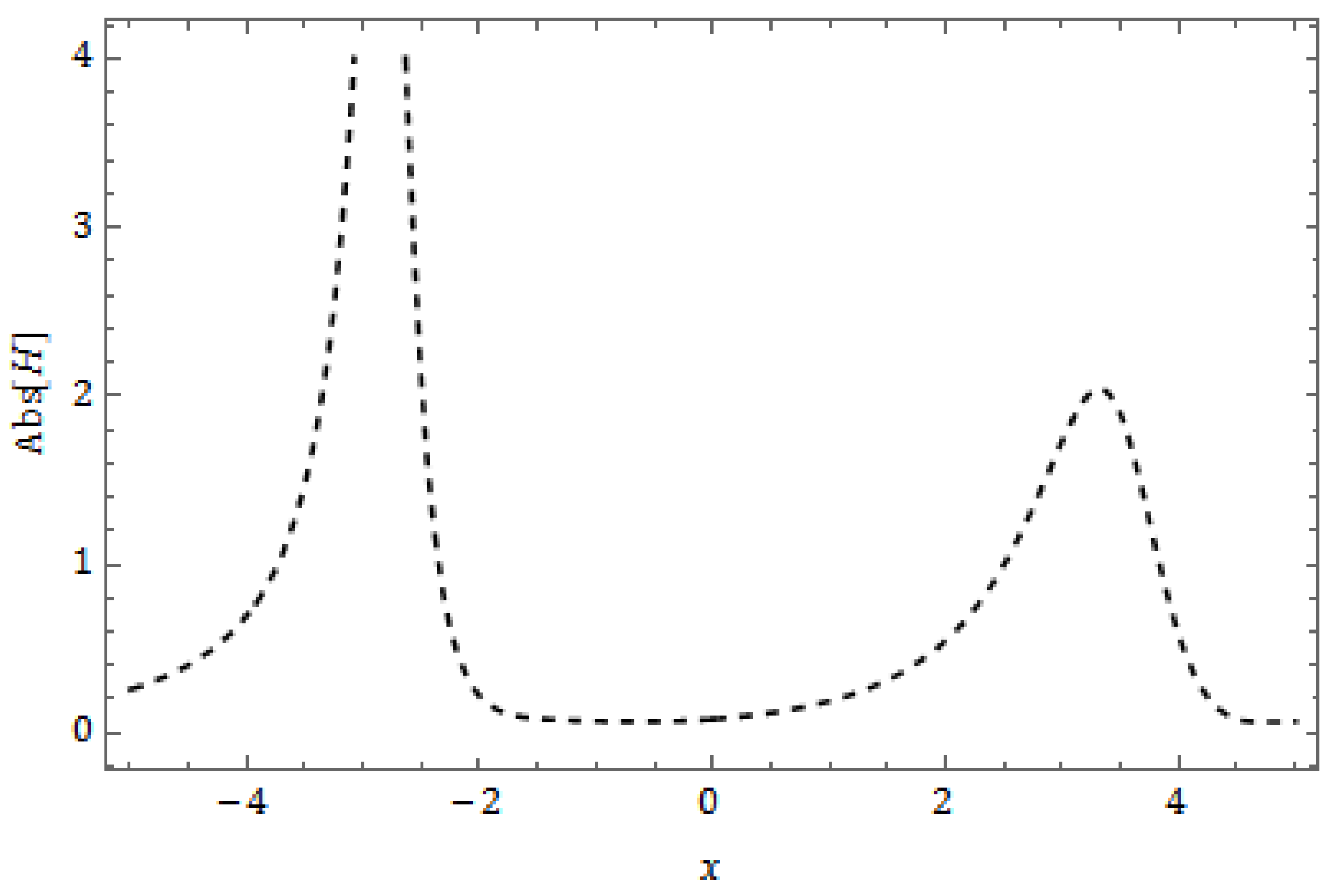 Fractalfract 08 00388 g018