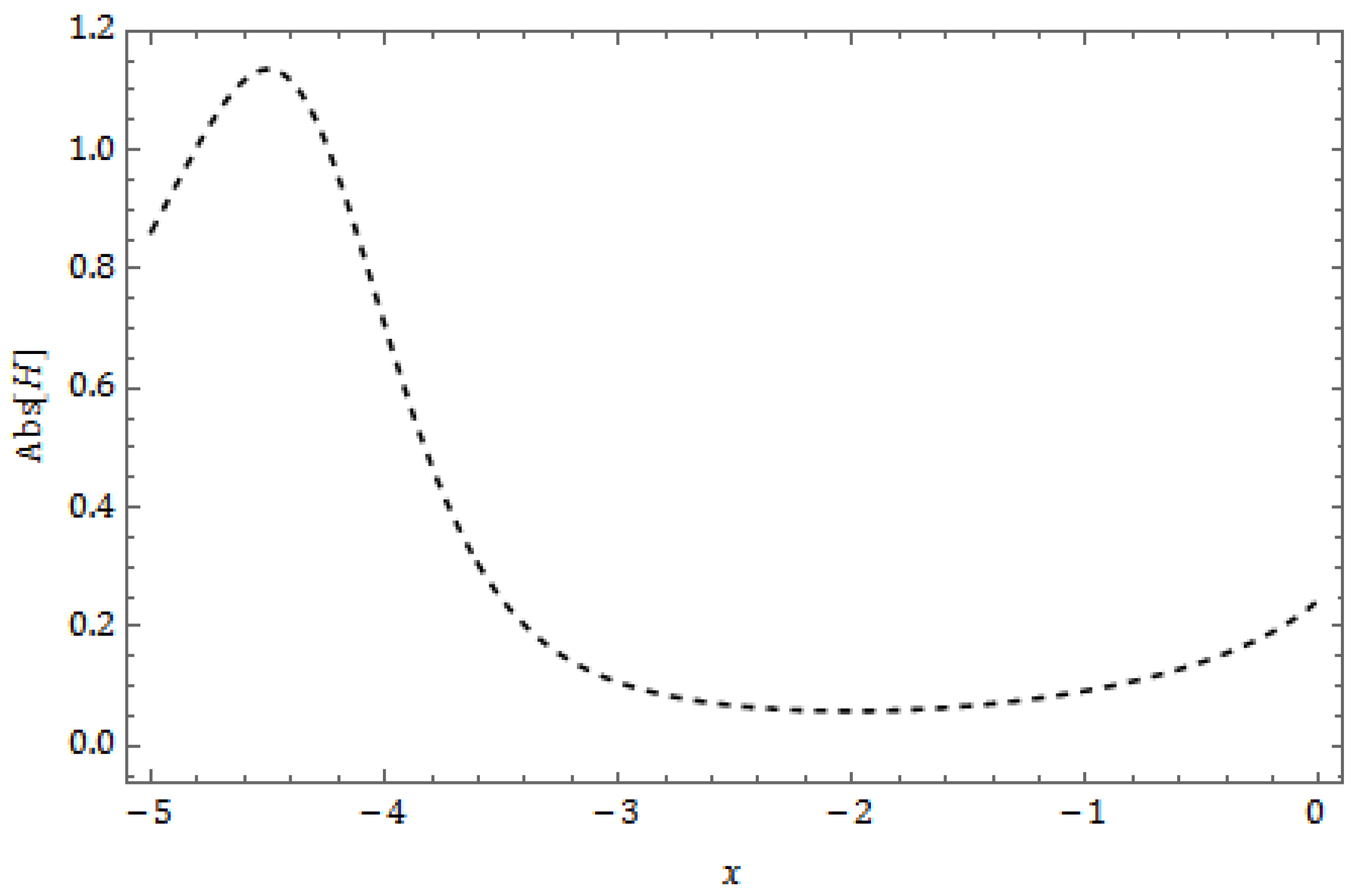 Fractalfract 08 00388 g020