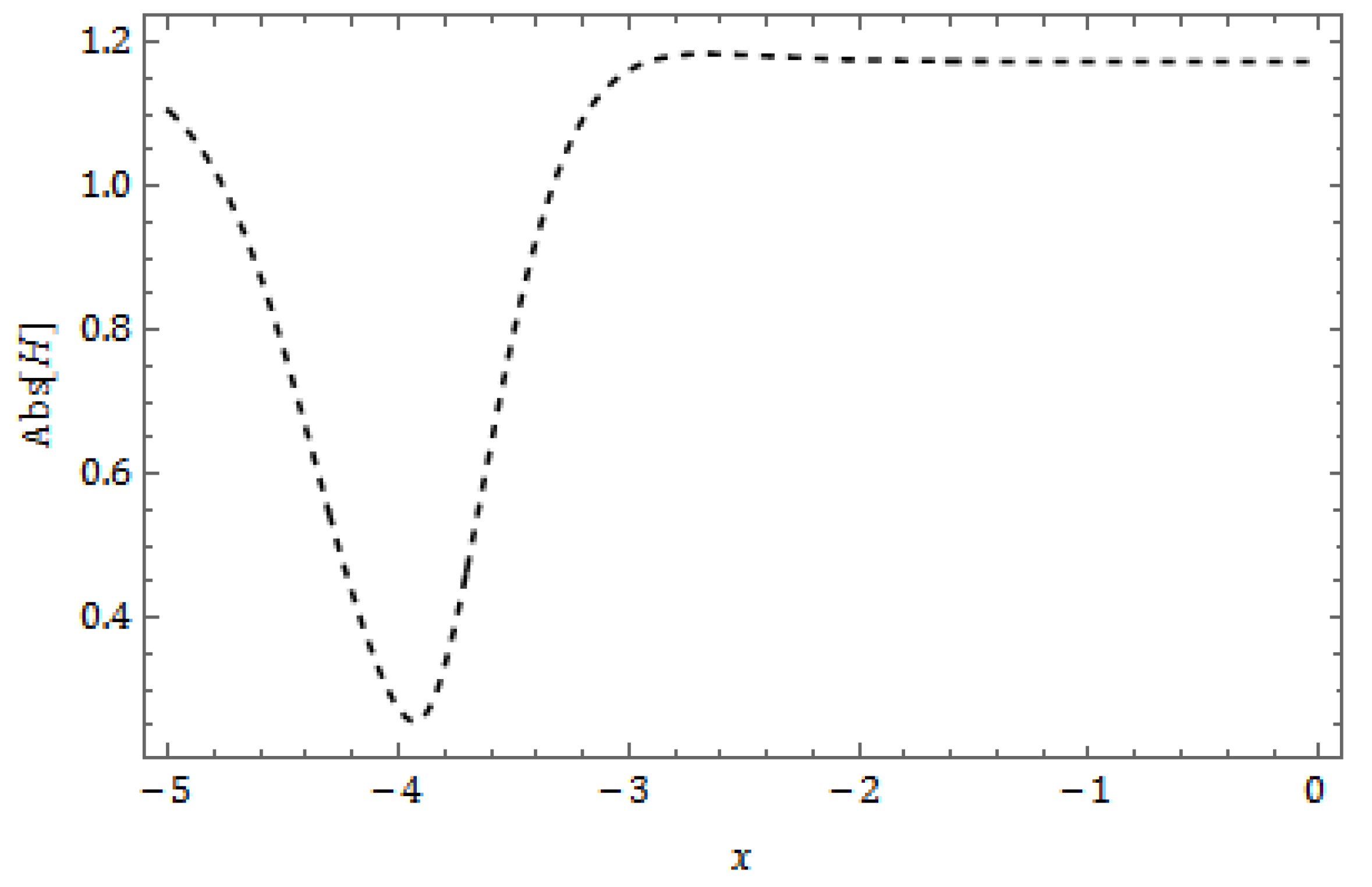Fractalfract 08 00388 g024