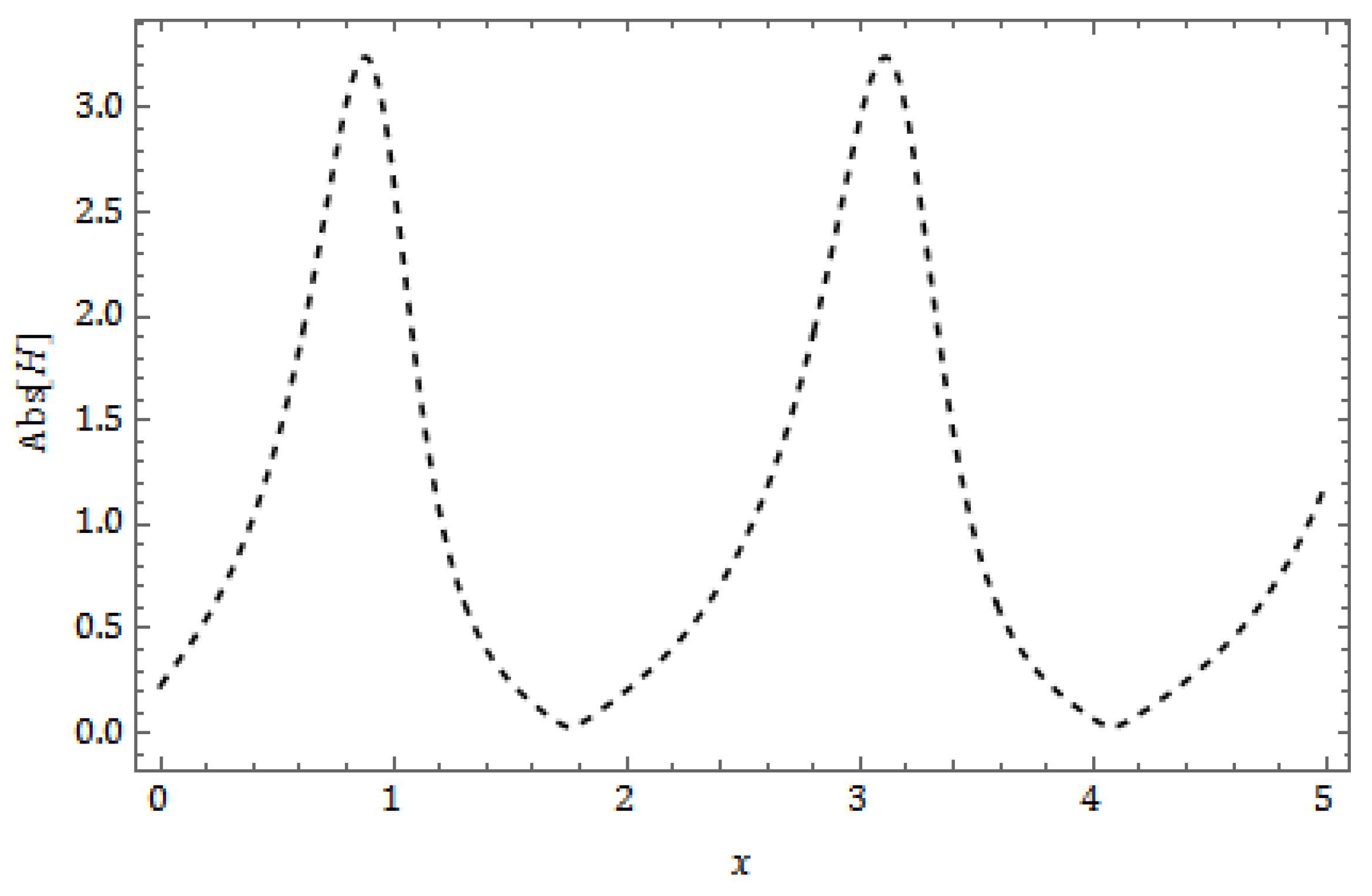 Fractalfract 08 00388 g028