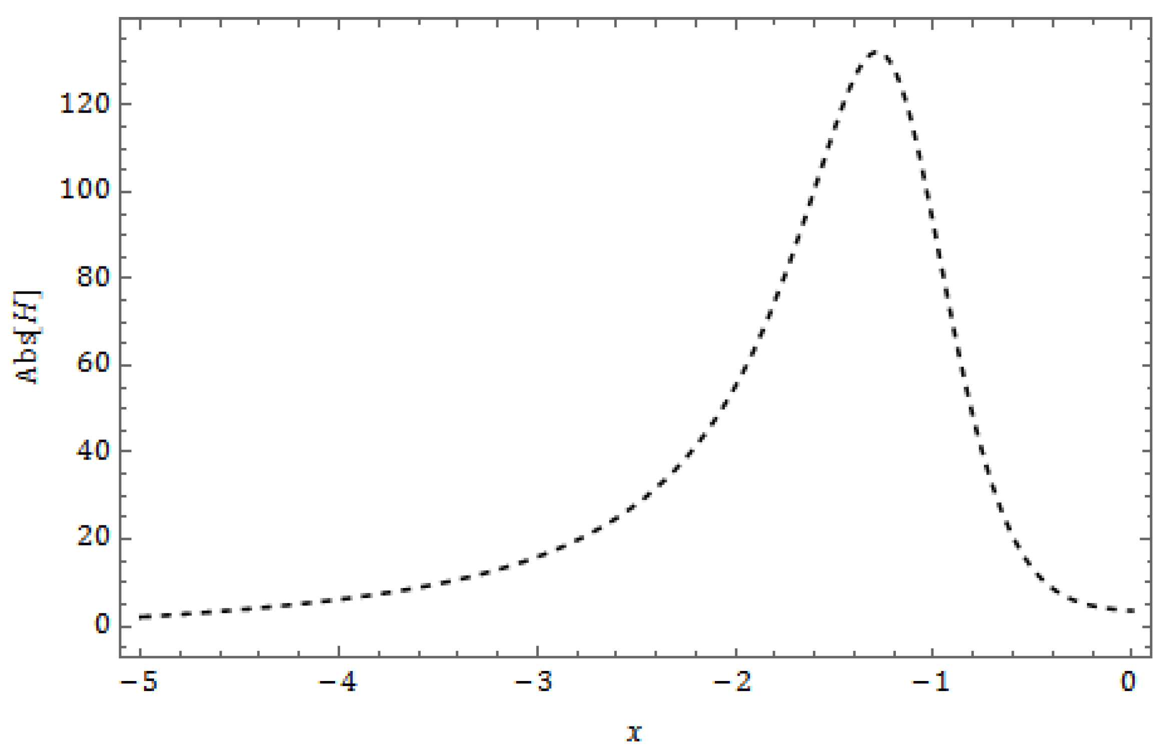 Fractalfract 08 00388 g030