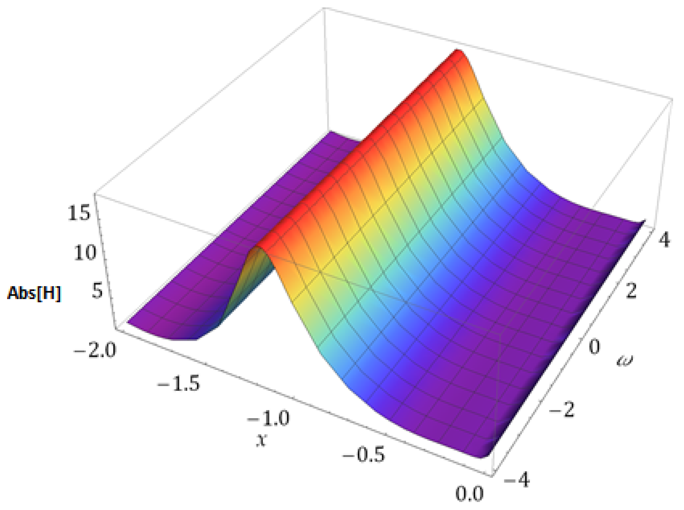 Fractalfract 08 00388 g031