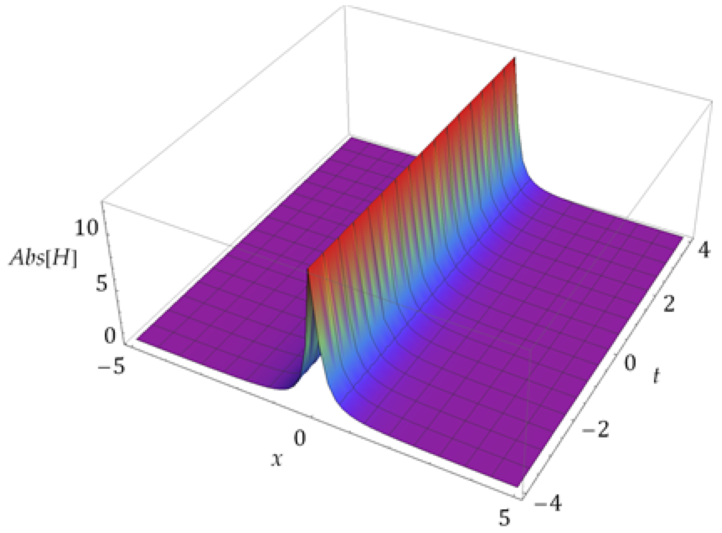 Fractalfract 08 00388 g033