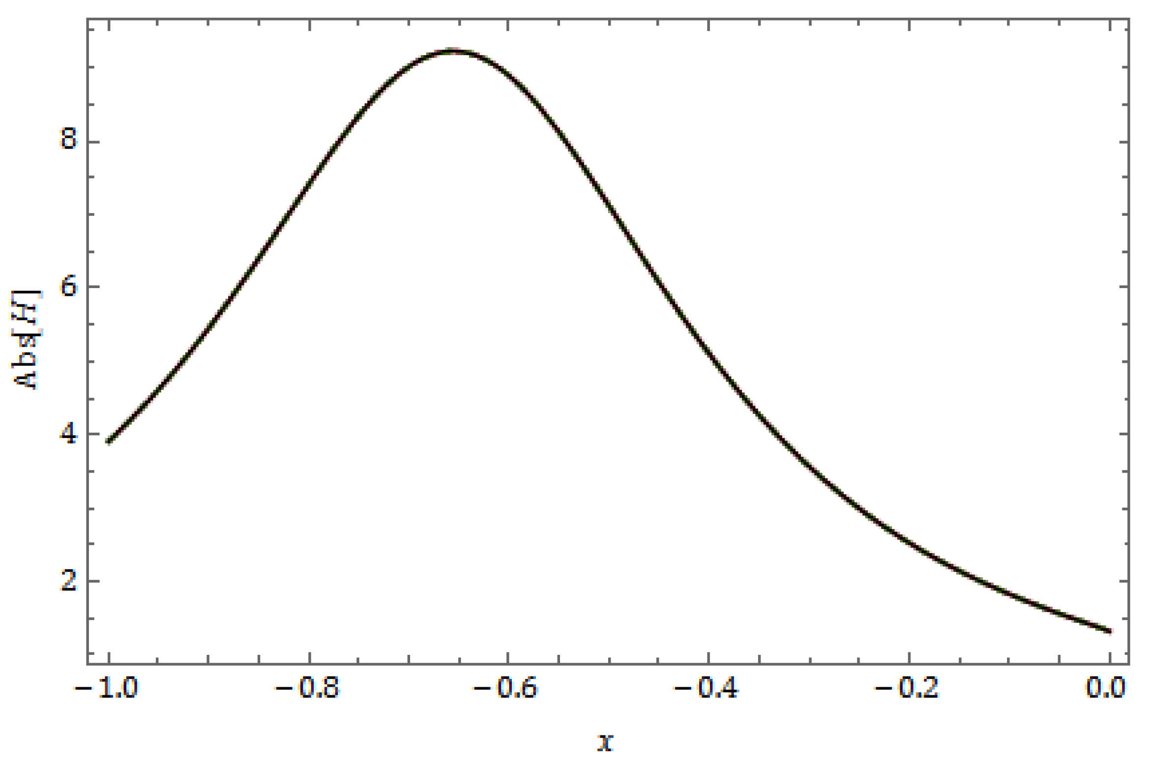 Fractalfract 08 00388 g038