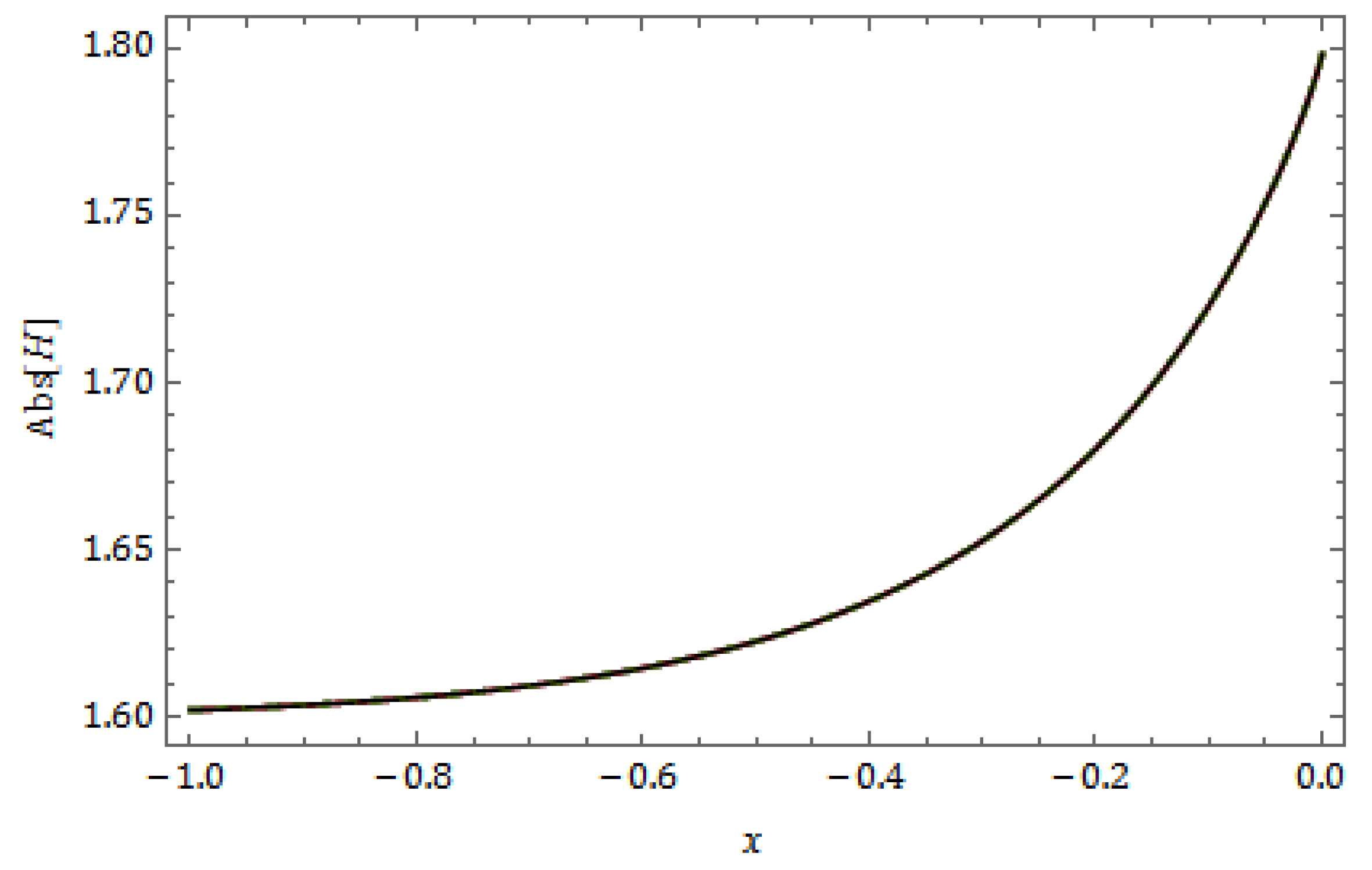Fractalfract 08 00388 g040