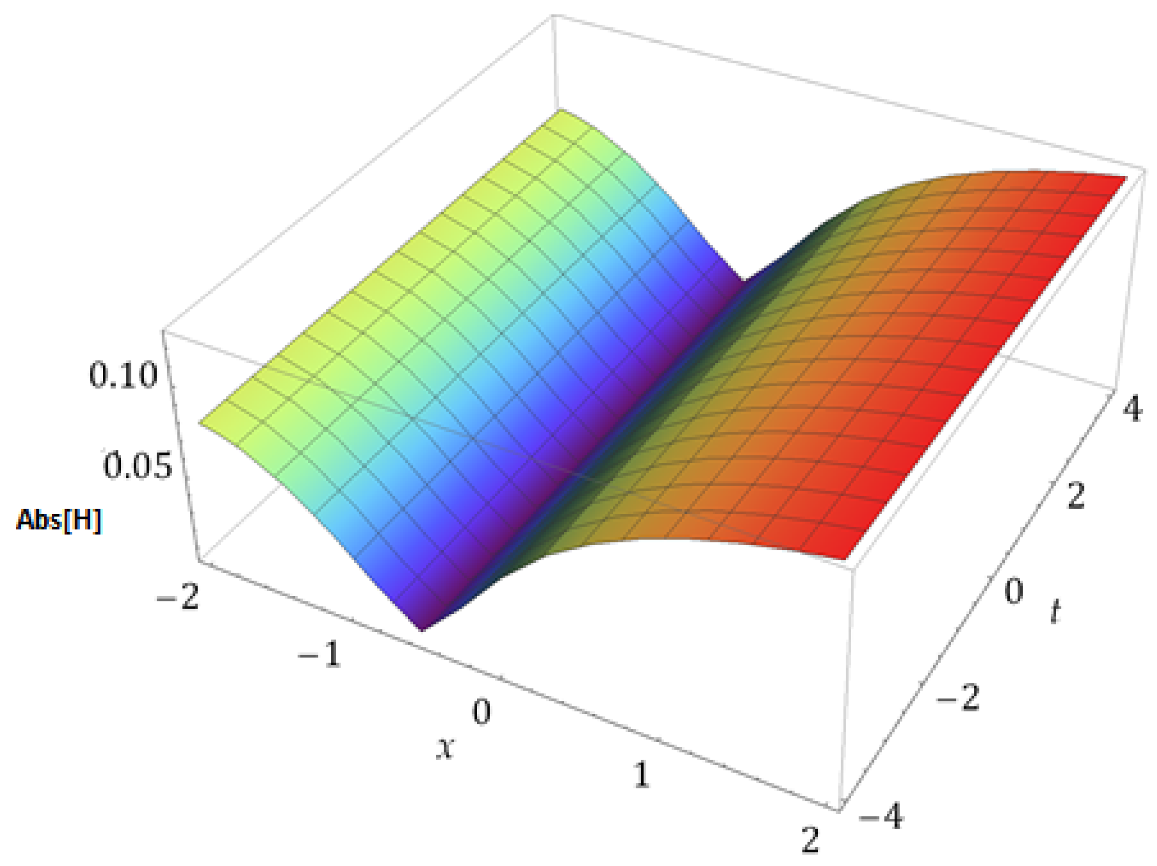 Fractalfract 08 00388 g041