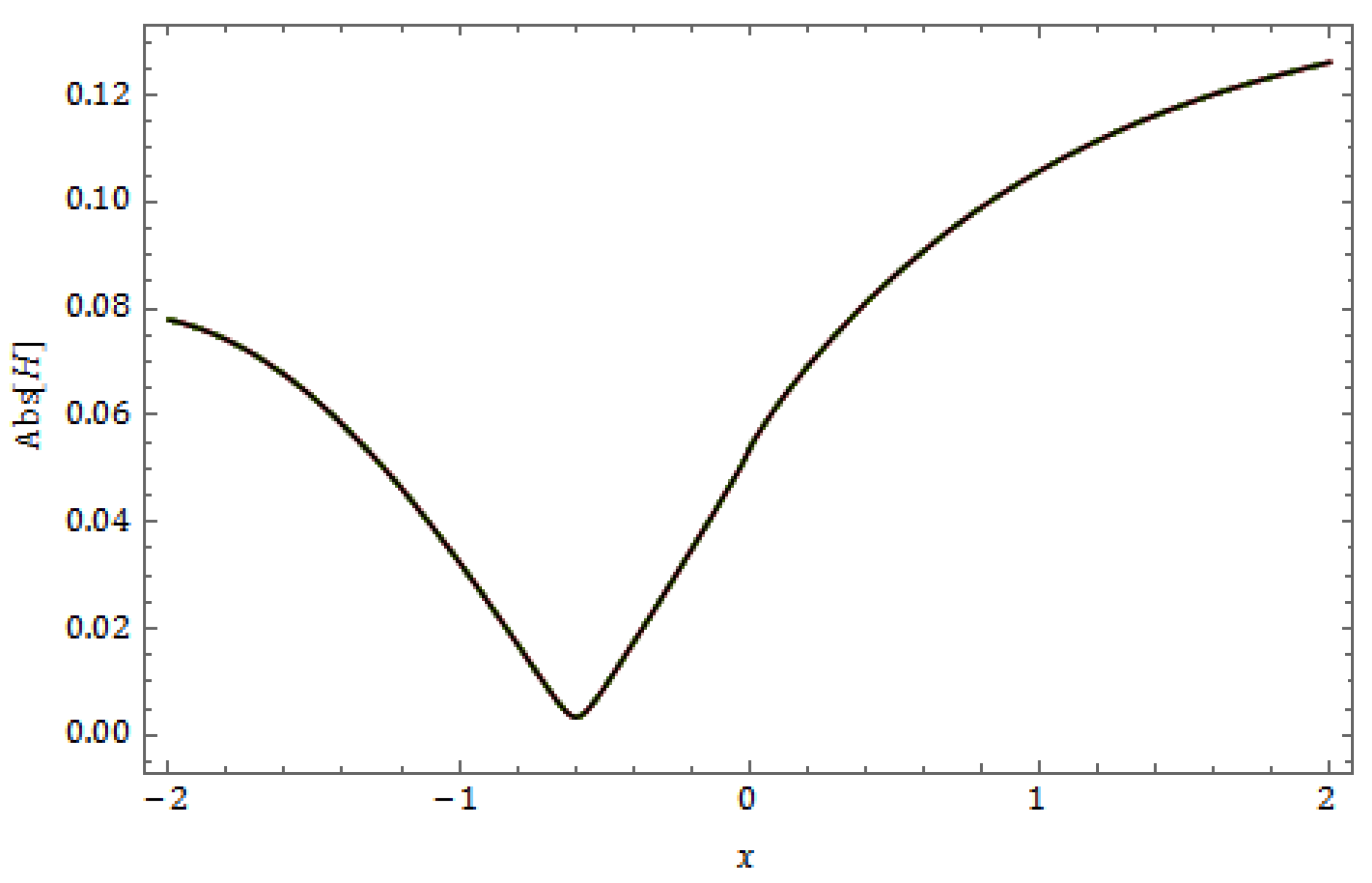 Fractalfract 08 00388 g042