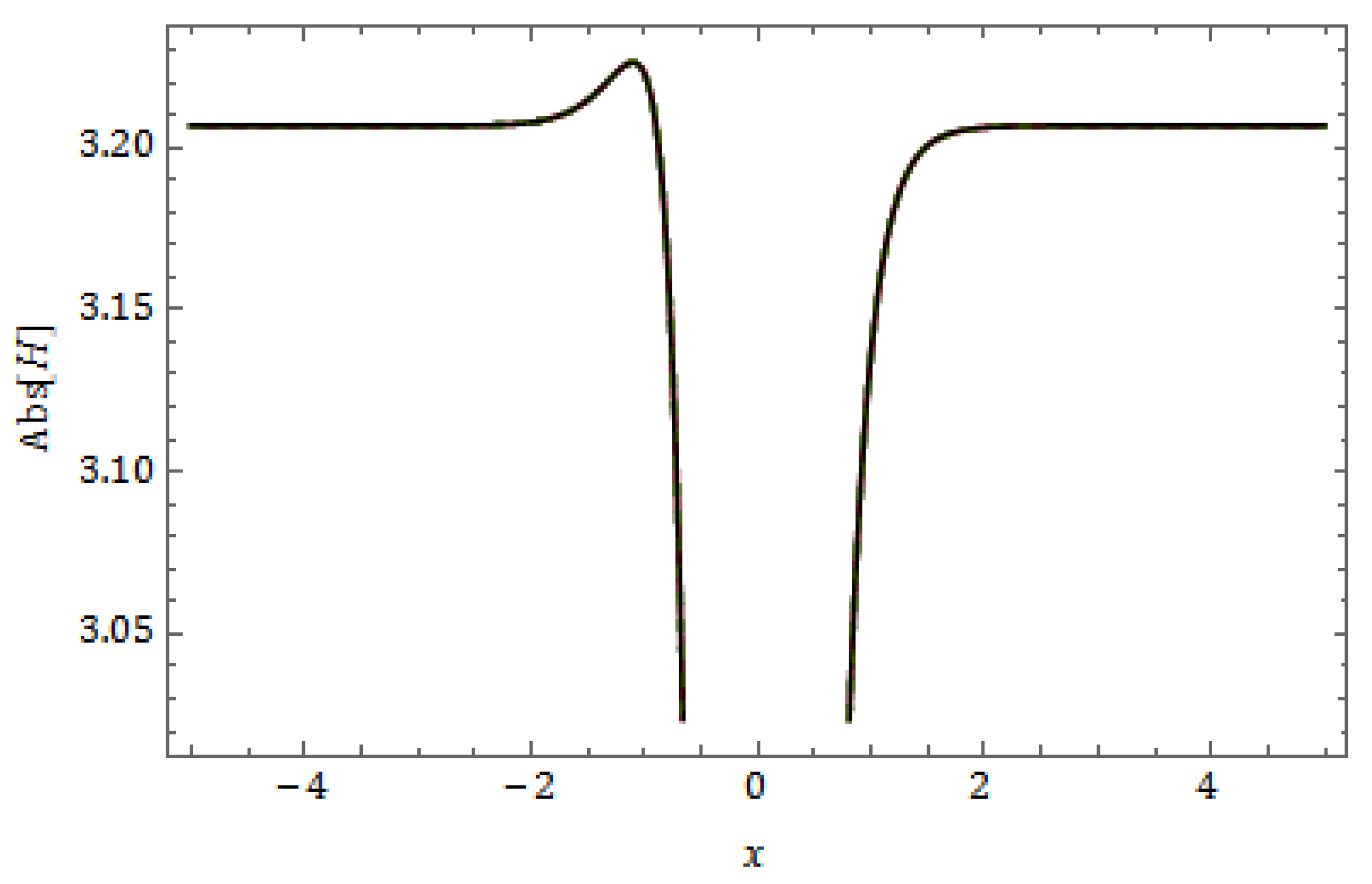 Fractalfract 08 00388 g046