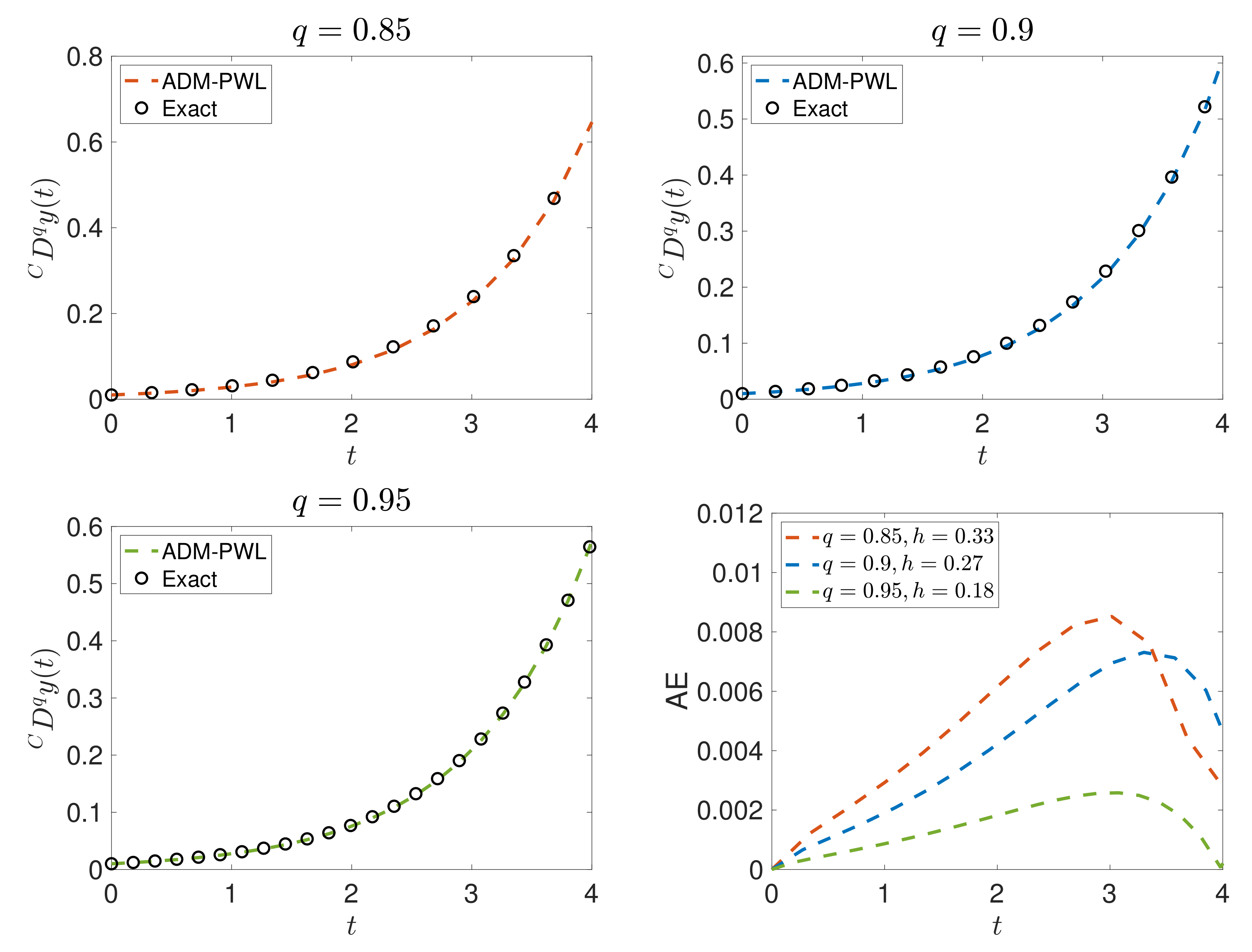 Fractalfract 08 00389 g002