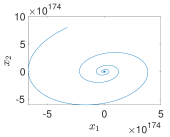 Fractalfract 08 00389 i002