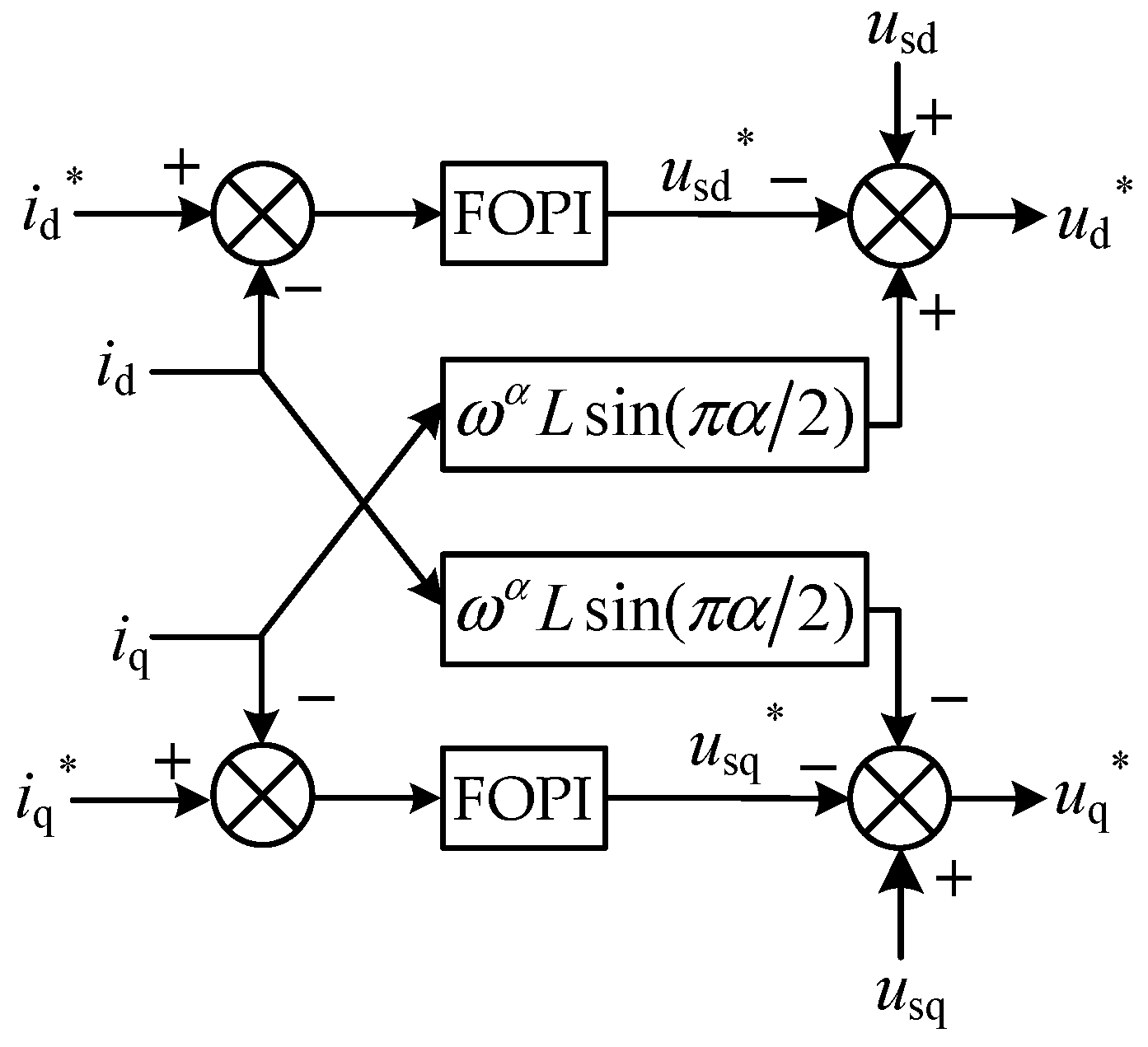Fractalfract 08 00392 g007