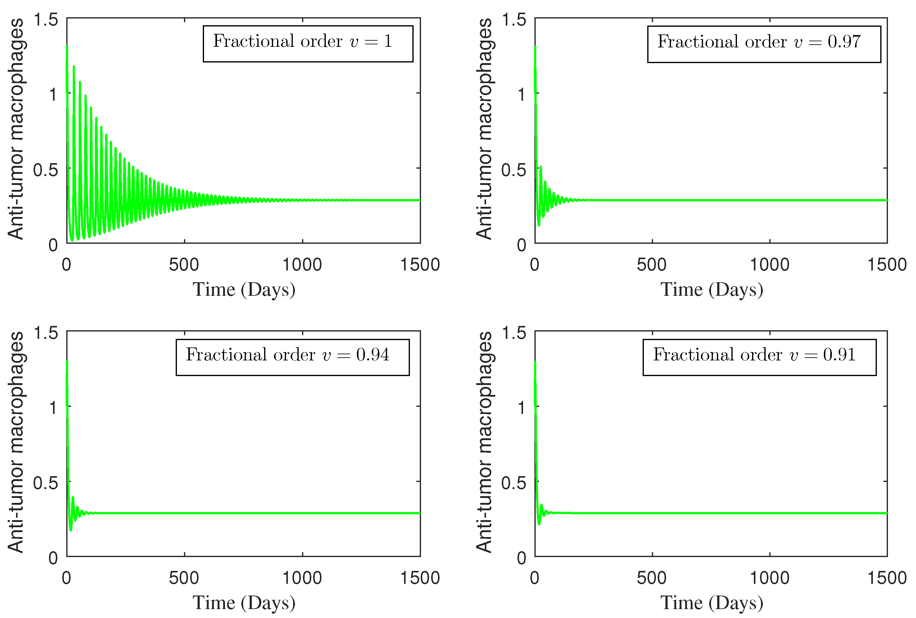 Fractalfract 08 00394 g002 Fractalfract 08 00394 g002