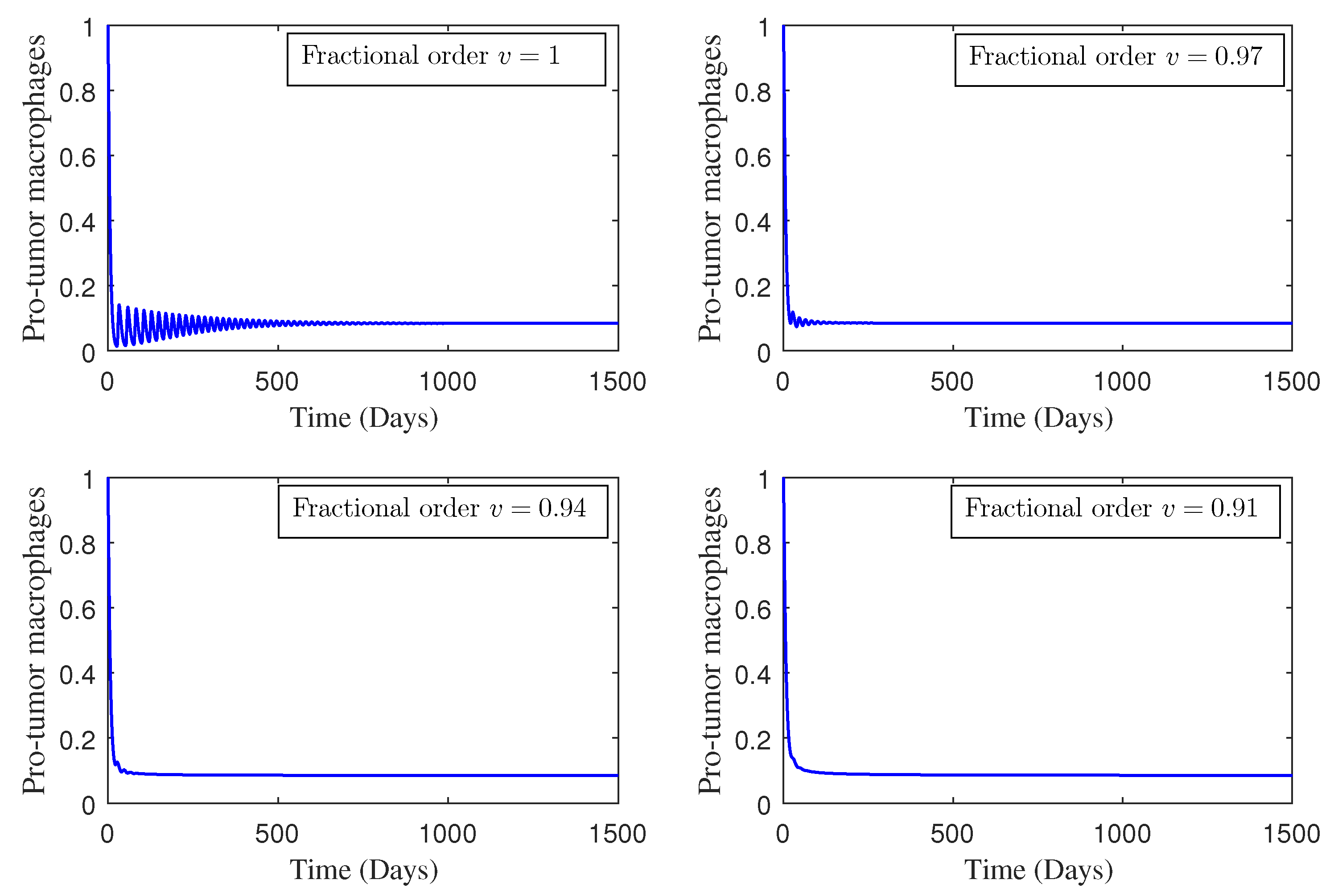 Fractalfract 08 00394 g003 Fractalfract 08 00394 g003