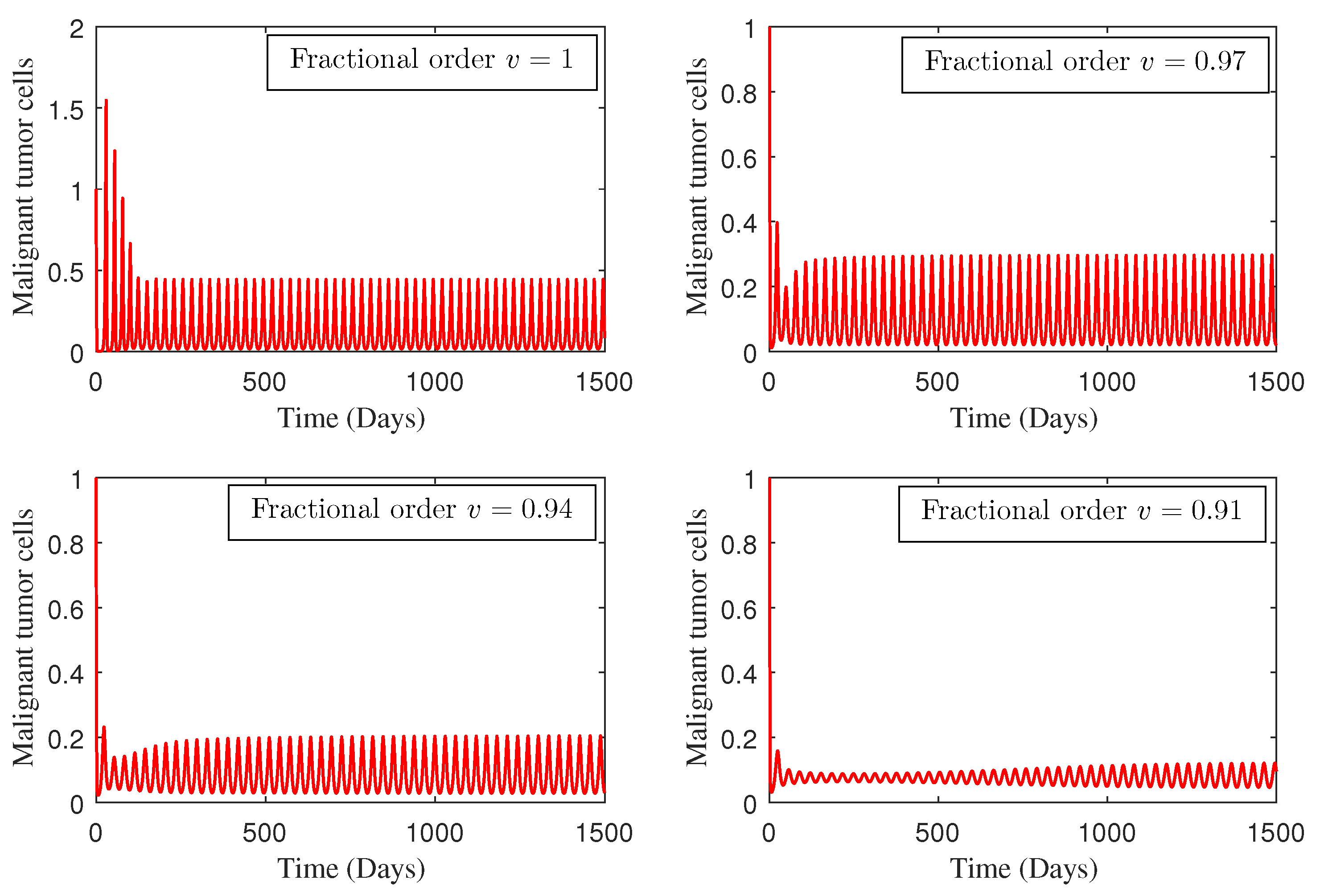 Fractalfract 08 00394 g004 Fractalfract 08 00394 g004