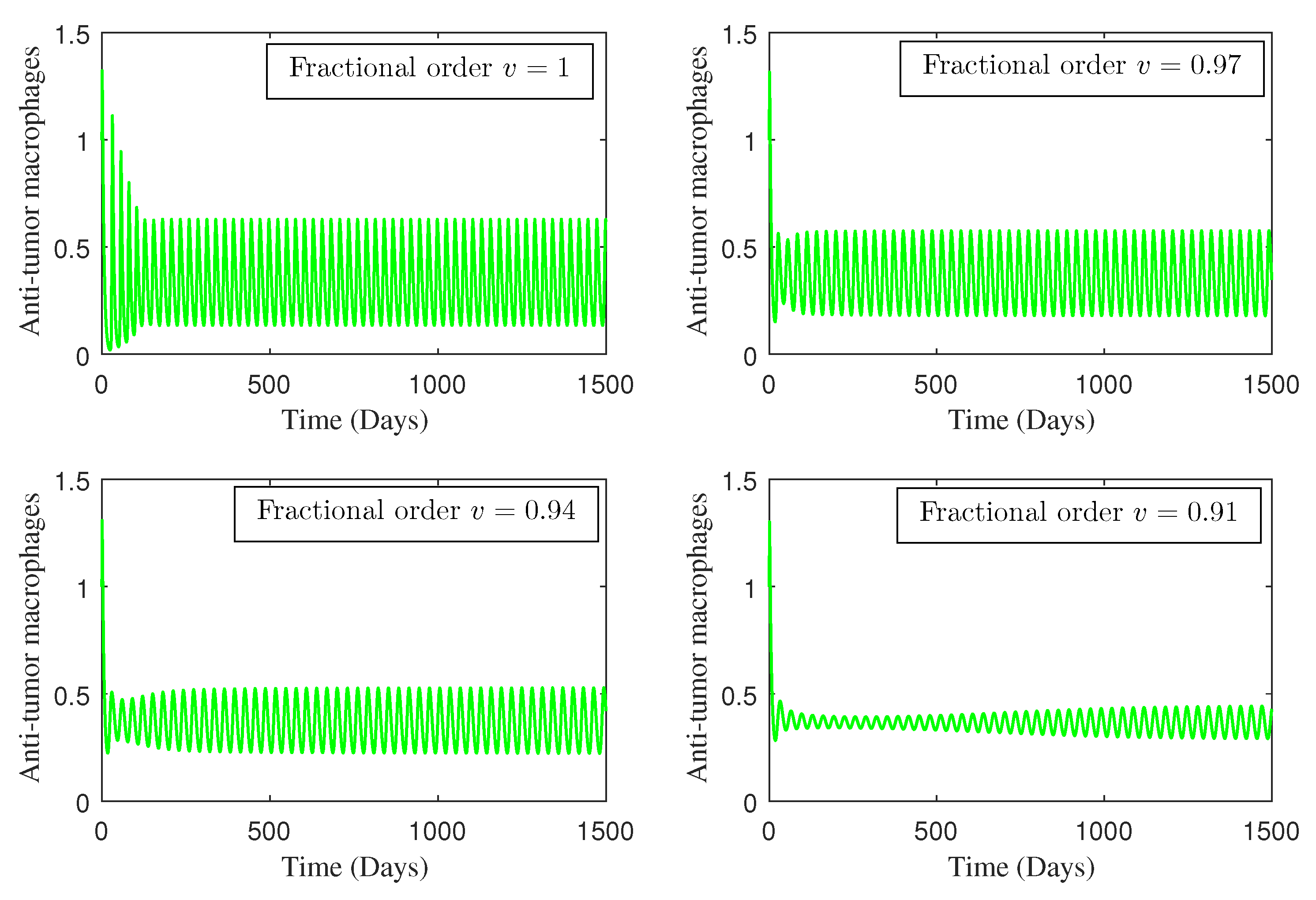 Fractalfract 08 00394 g005 Fractalfract 08 00394 g005
