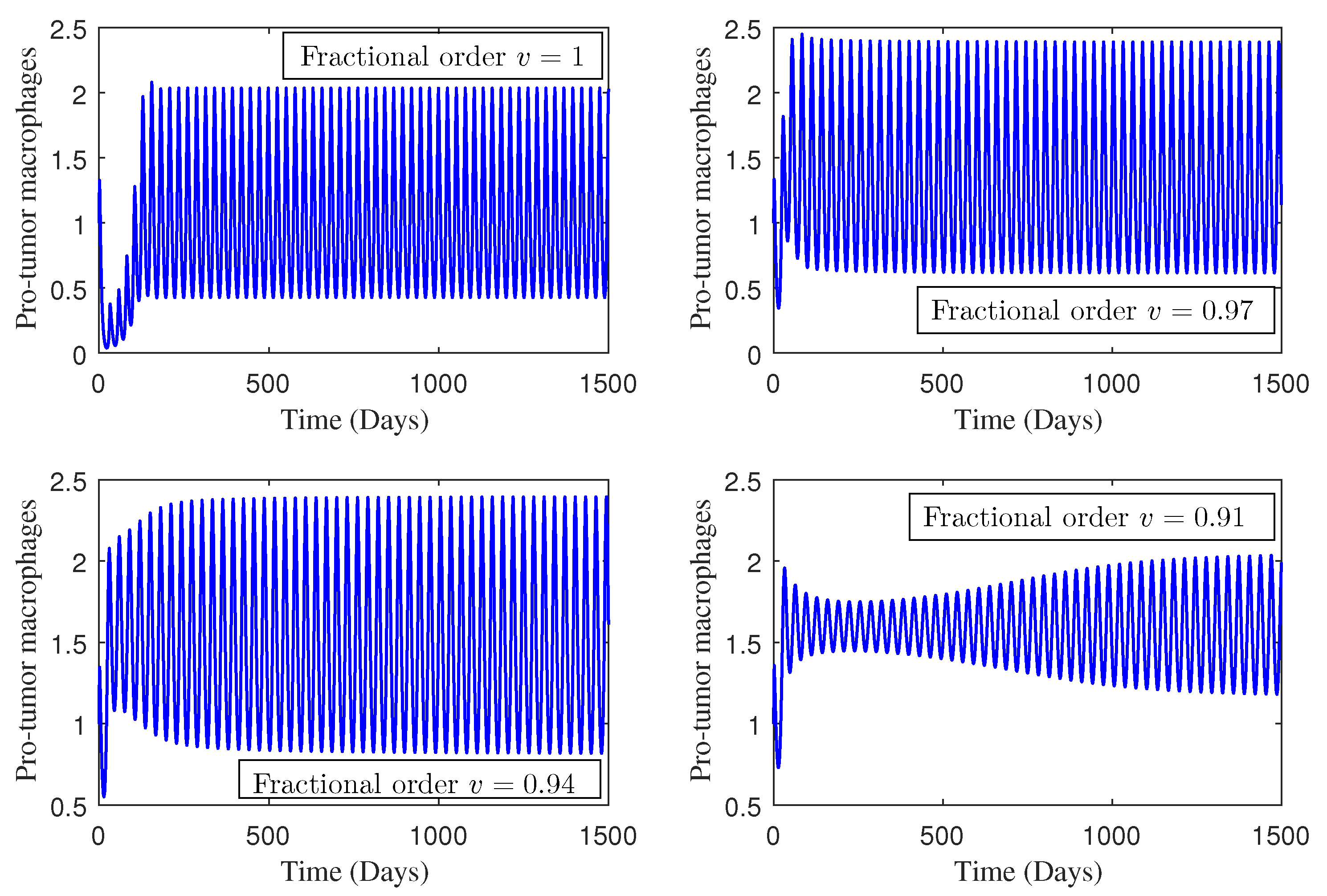 Fractalfract 08 00394 g006 Fractalfract 08 00394 g006