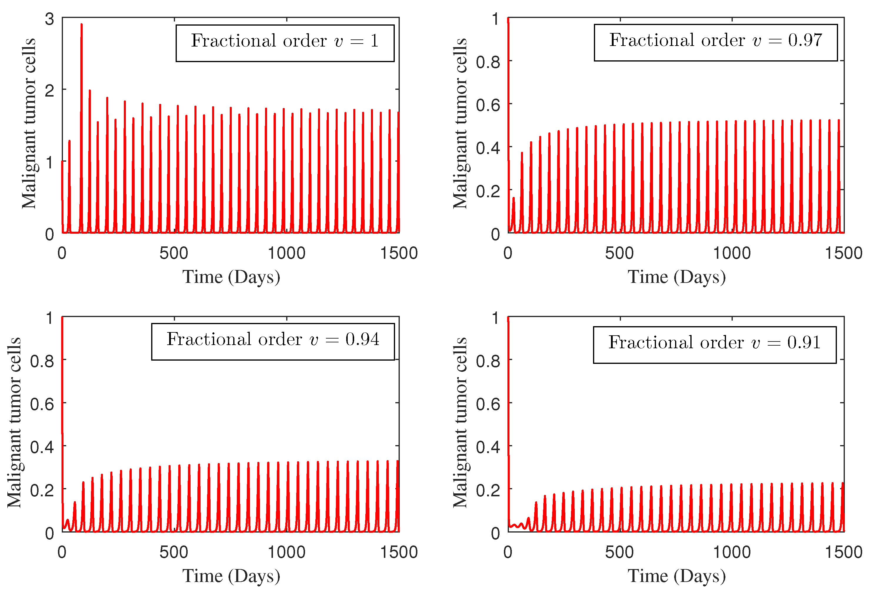 Fractalfract 08 00394 g007 Fractalfract 08 00394 g007