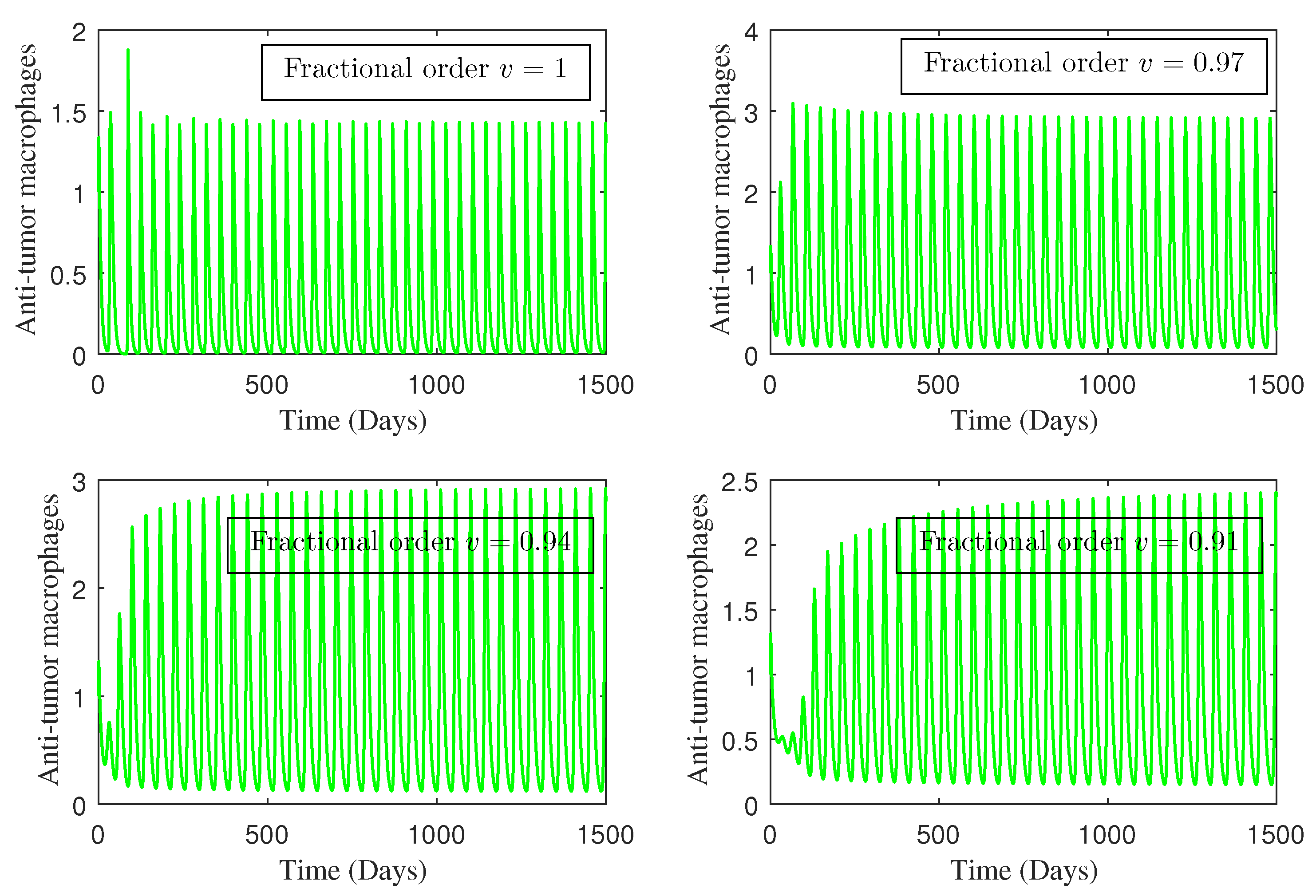 Fractalfract 08 00394 g008 Fractalfract 08 00394 g008