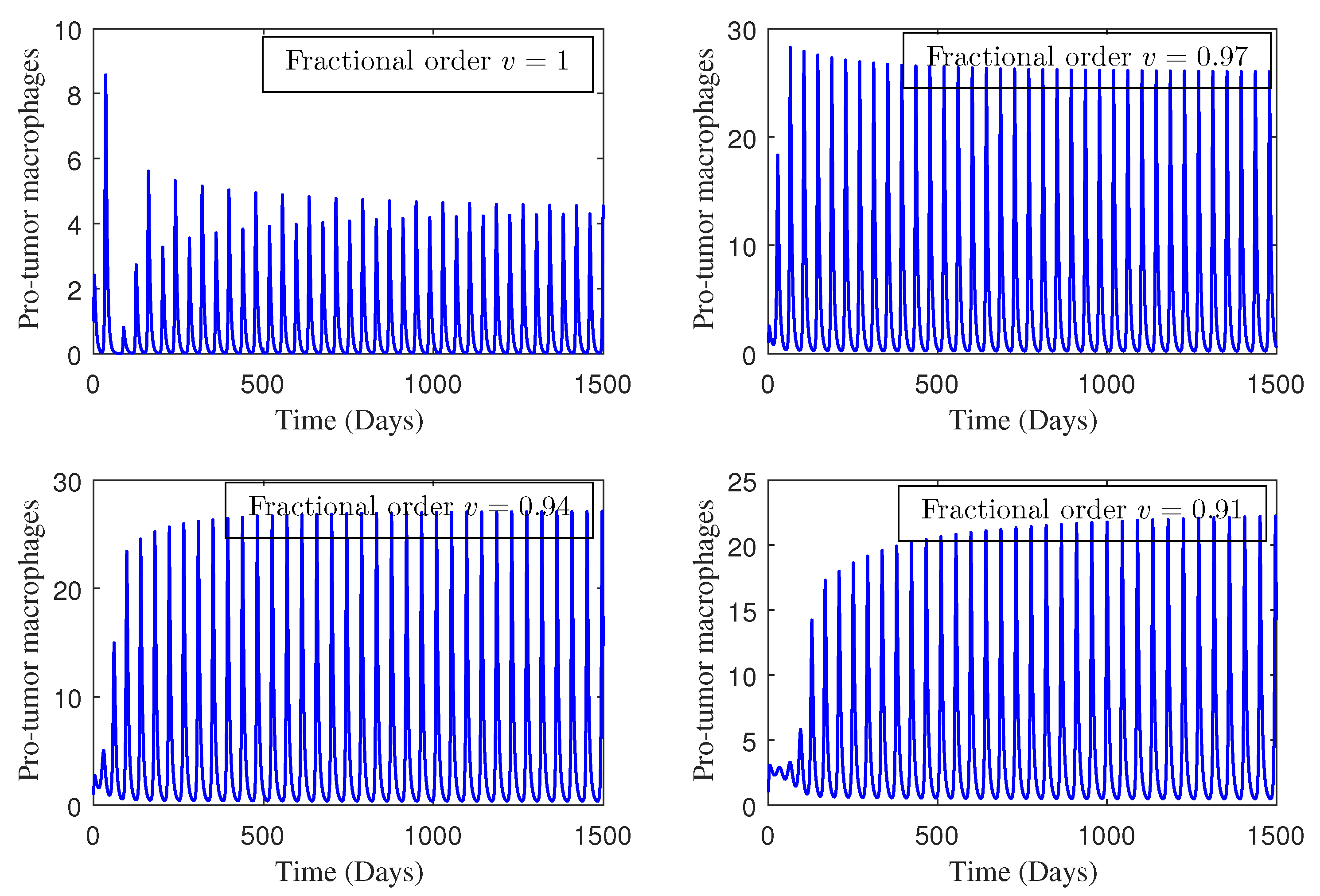 Fractalfract 08 00394 g009 Fractalfract 08 00394 g009