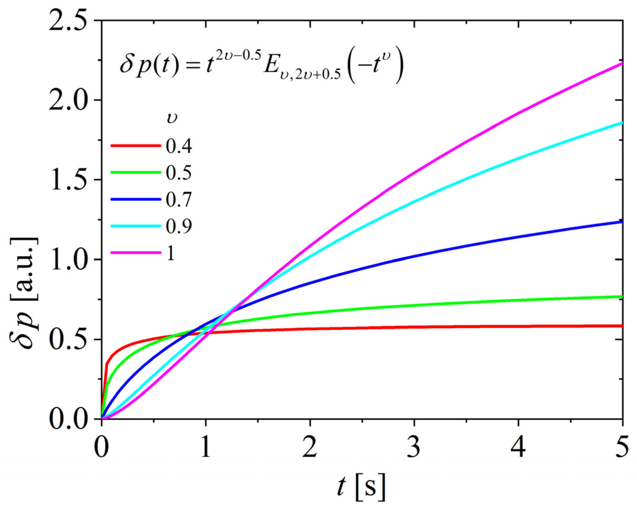 Fractalfract 08 00399 g003