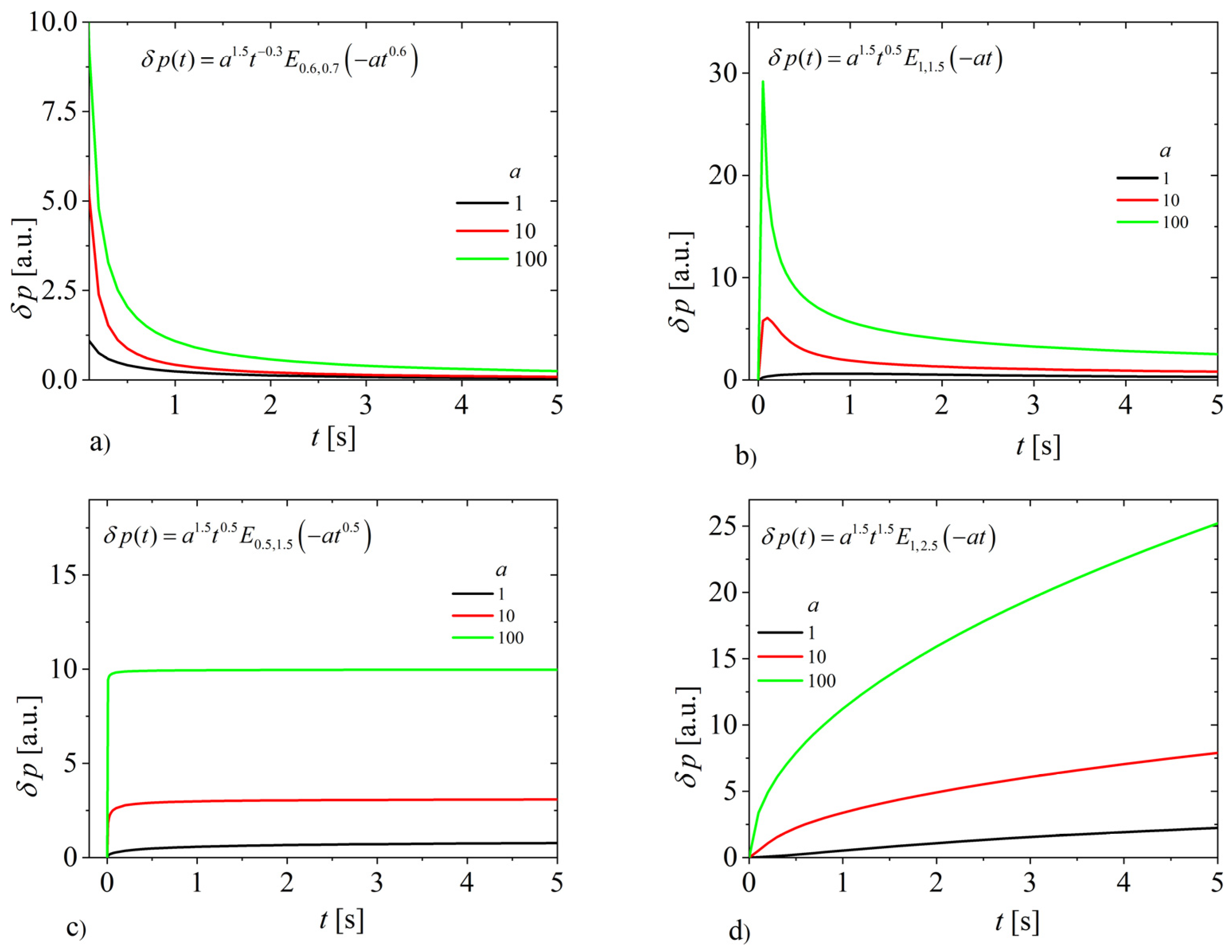 Fractalfract 08 00399 g004