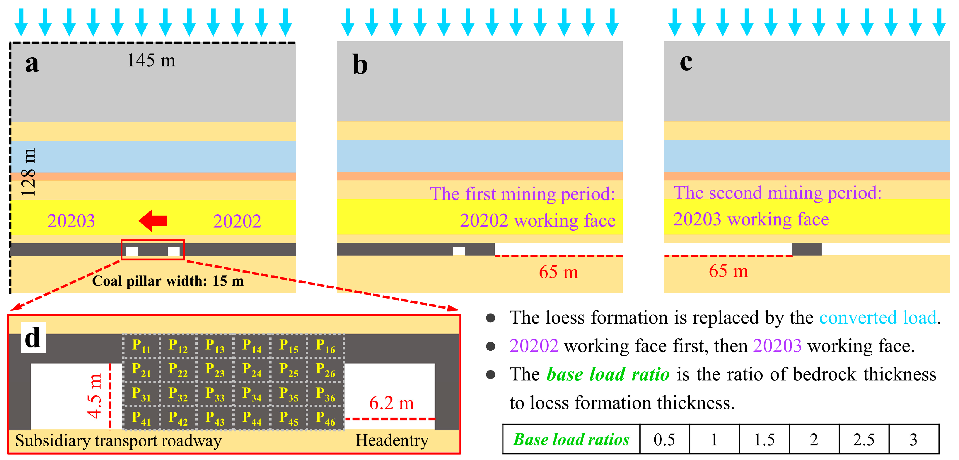 Fractalfract 08 00407 g007