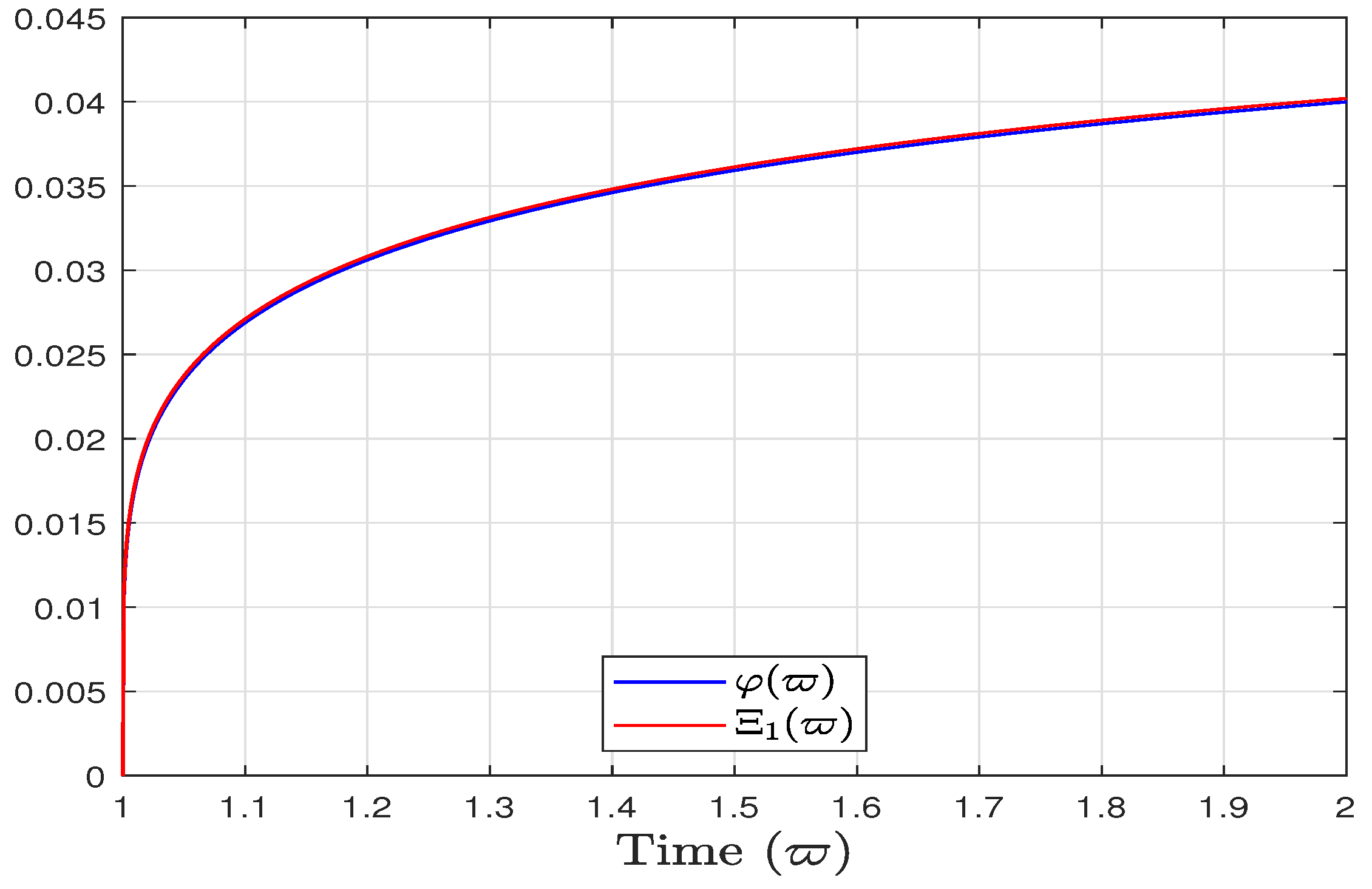 Fractalfract 08 00409 g003