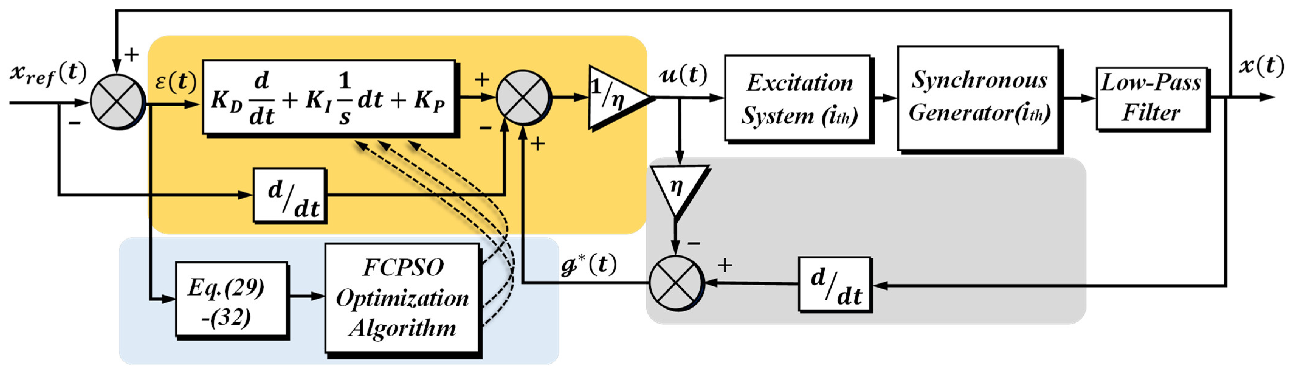 Fractalfract 08 00419 g003