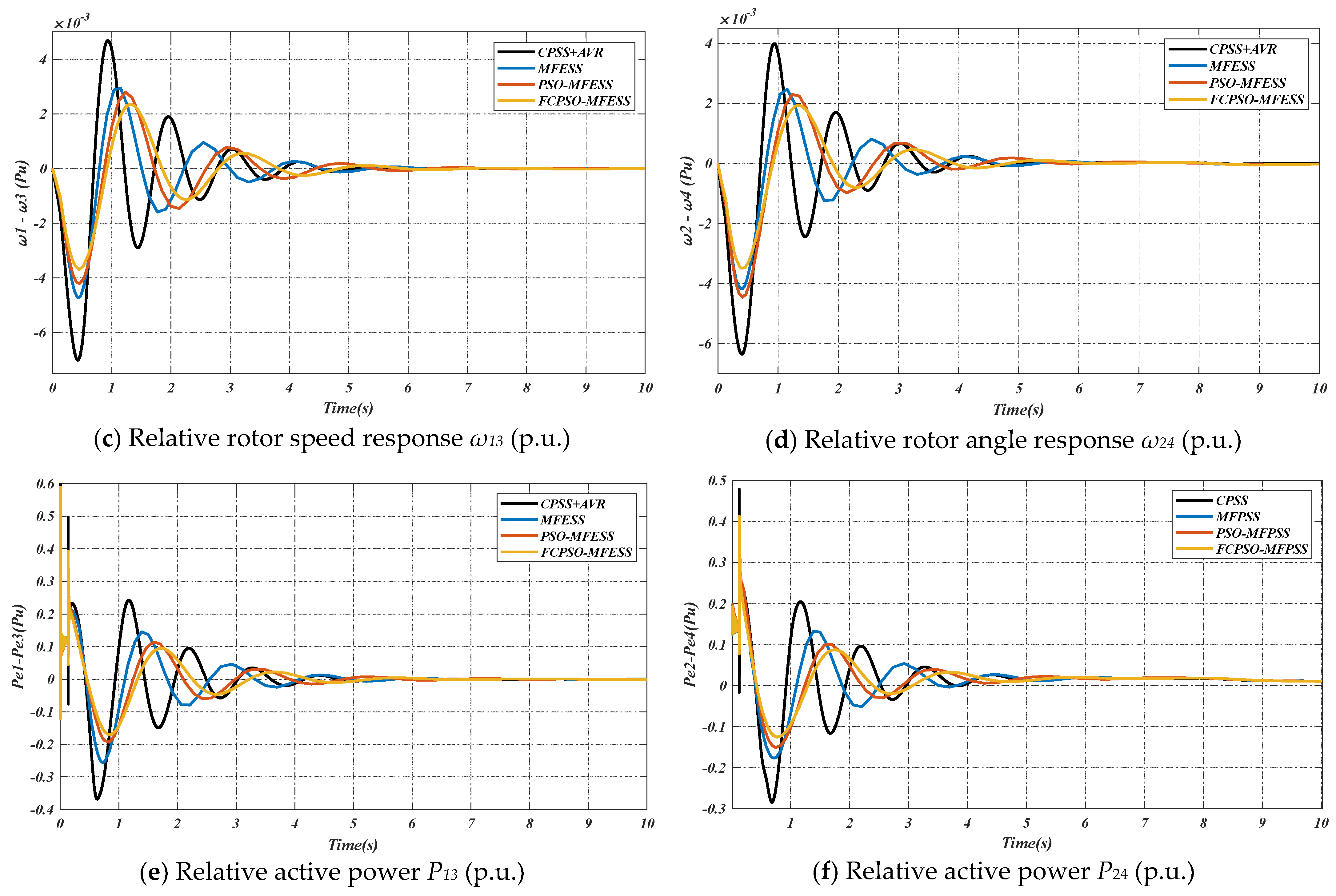 Fractalfract 08 00419 g005b
