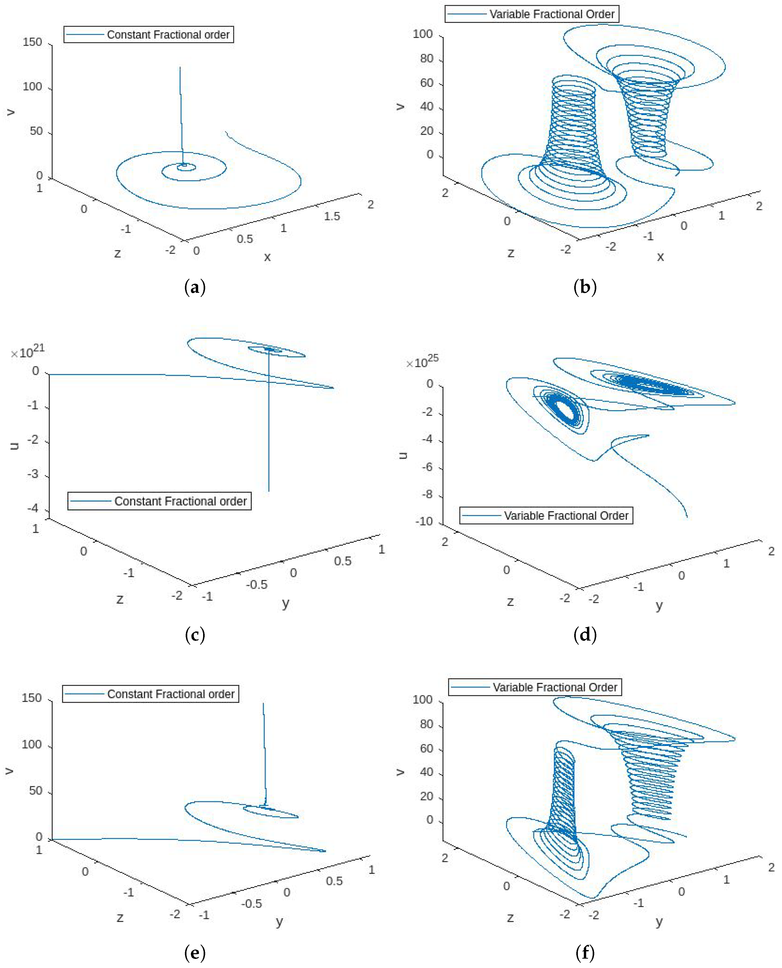 Fractalfract 08 00421 g003