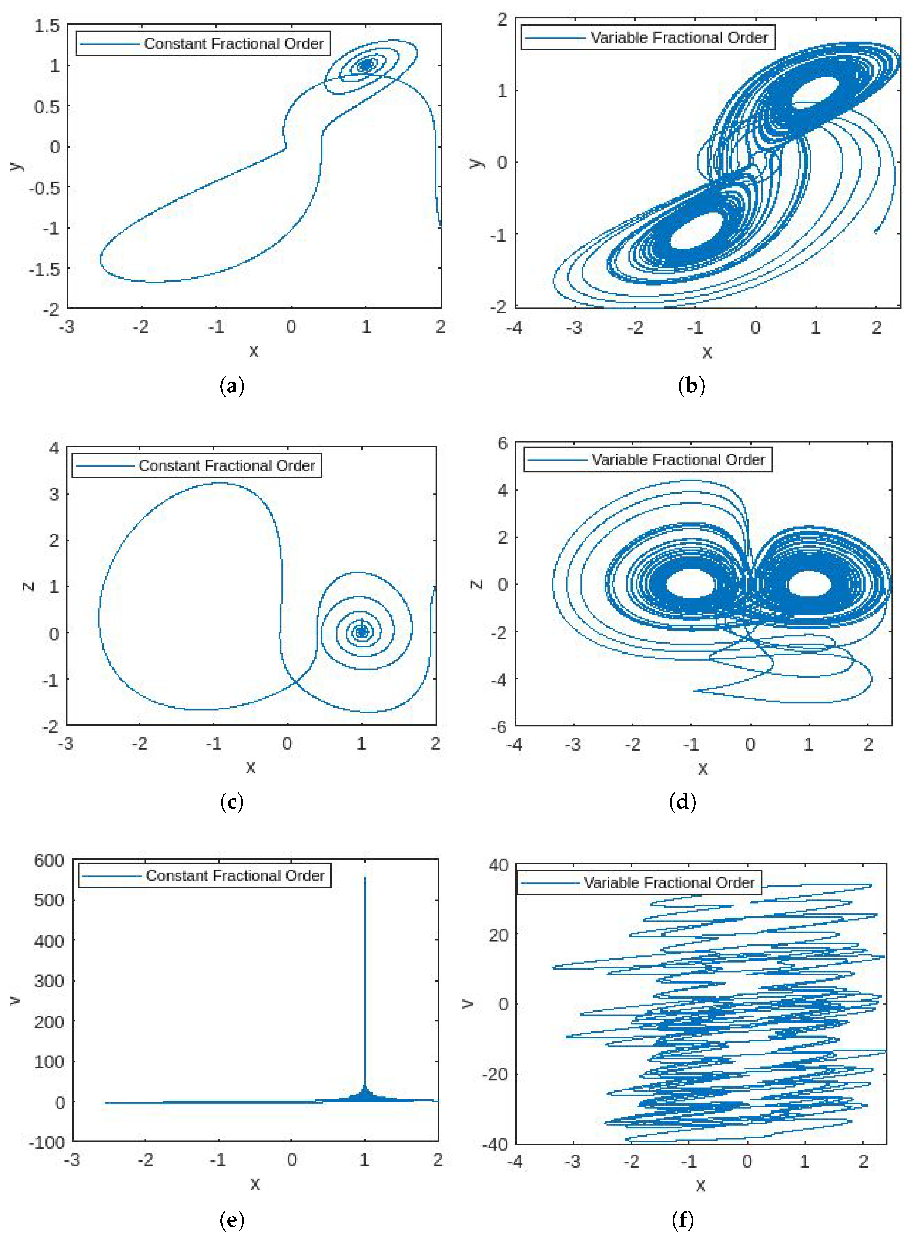 Fractalfract 08 00421 g005
