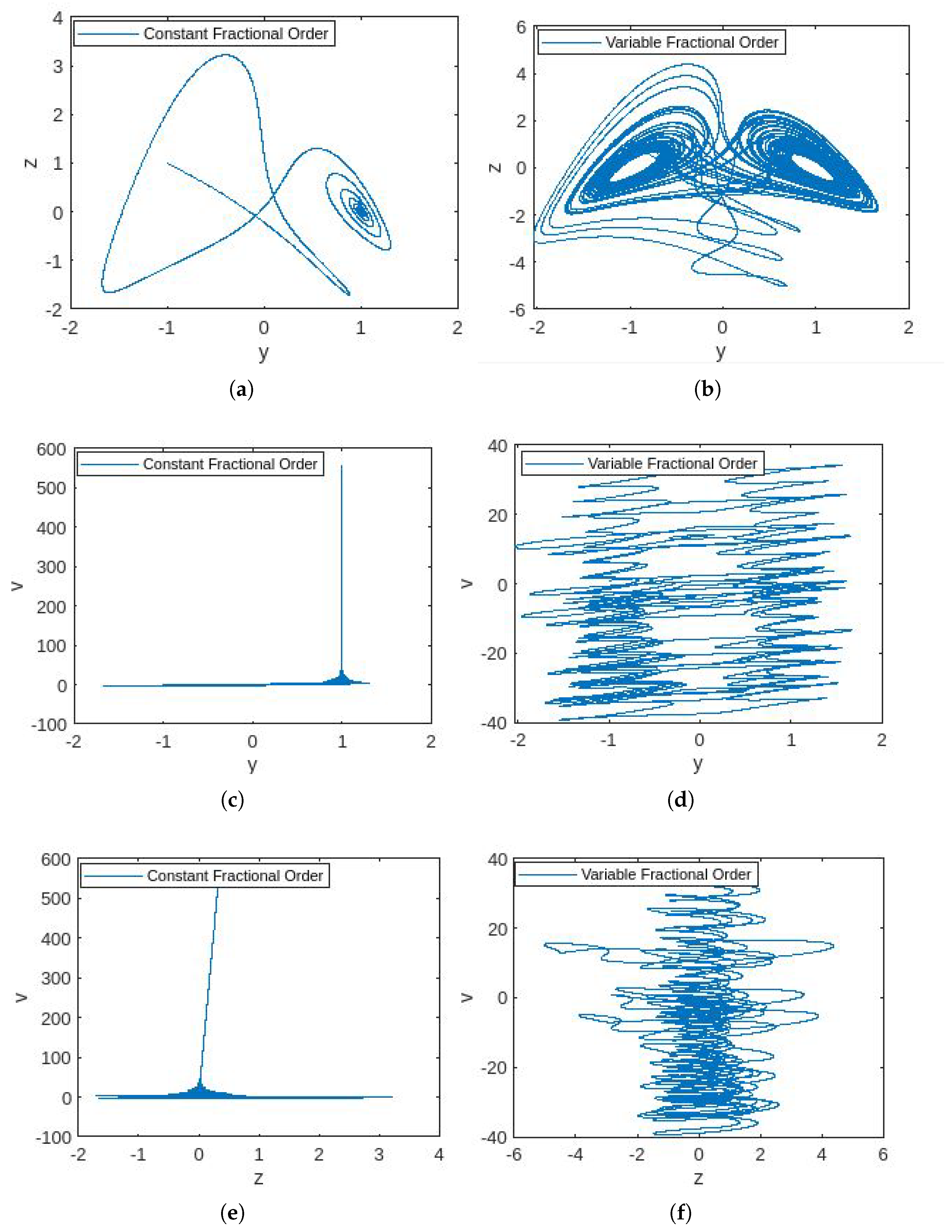 Fractalfract 08 00421 g006