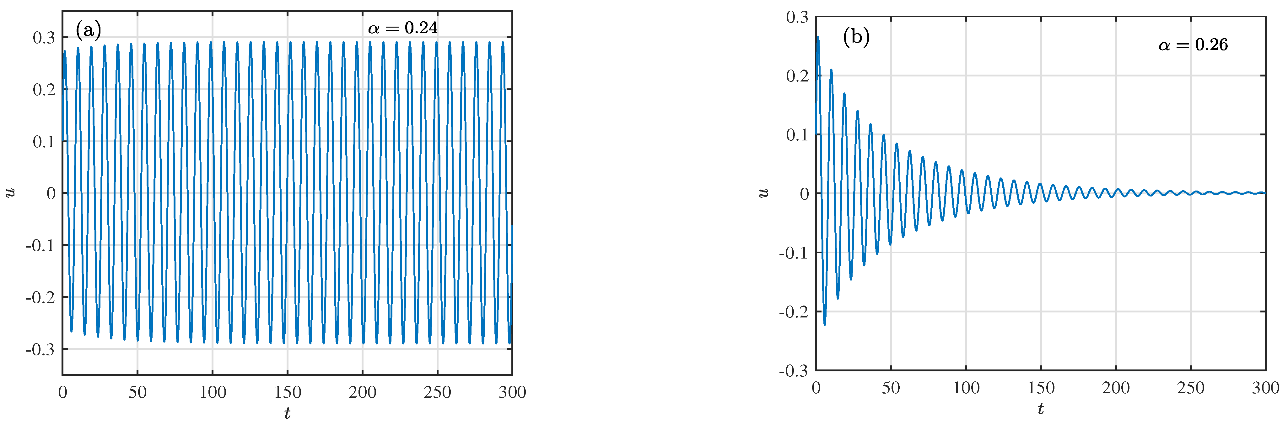 Fractalfract 08 00428 g001 Fractalfract 08 00428 g001