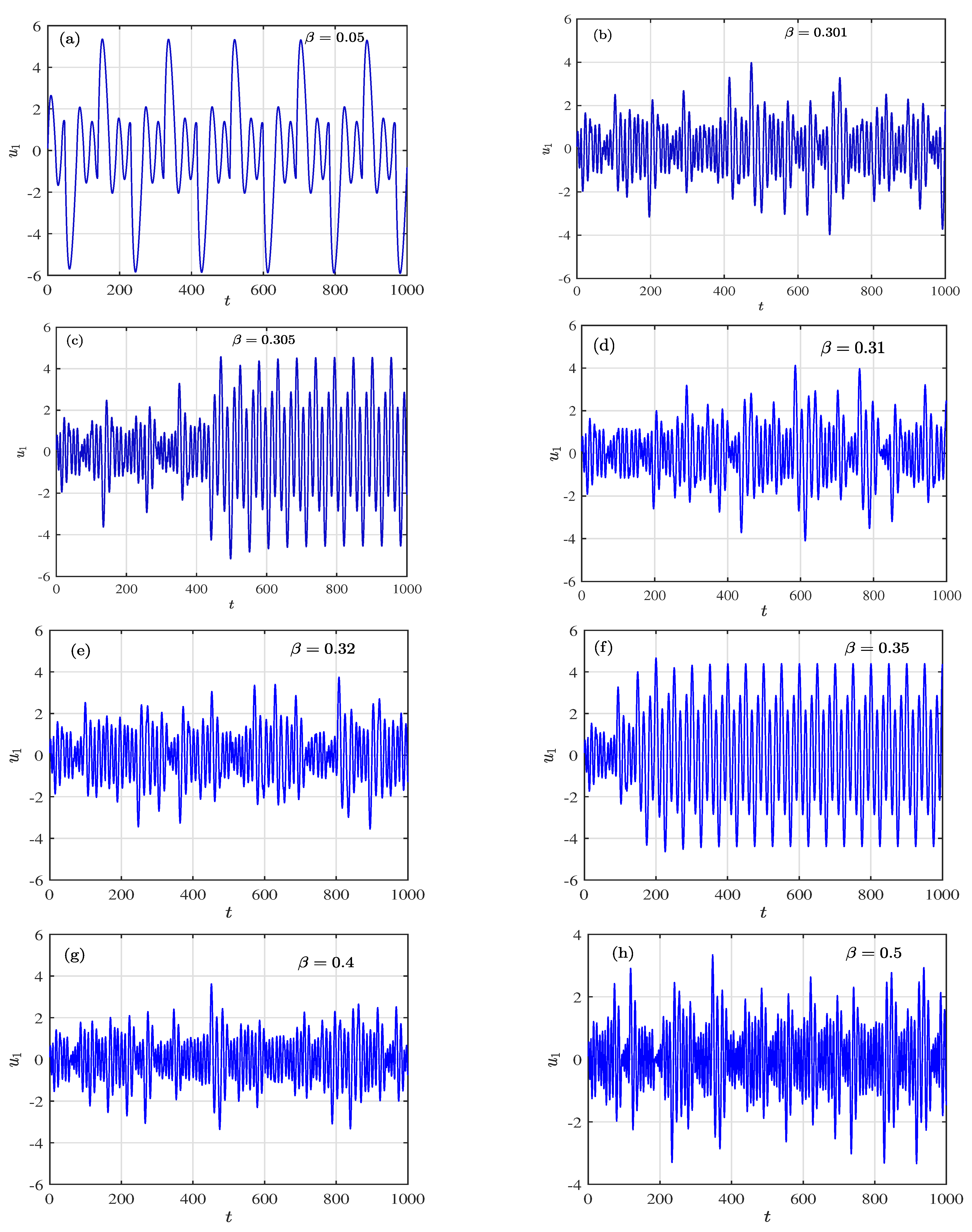 Fractalfract 08 00428 g003 Fractalfract 08 00428 g003