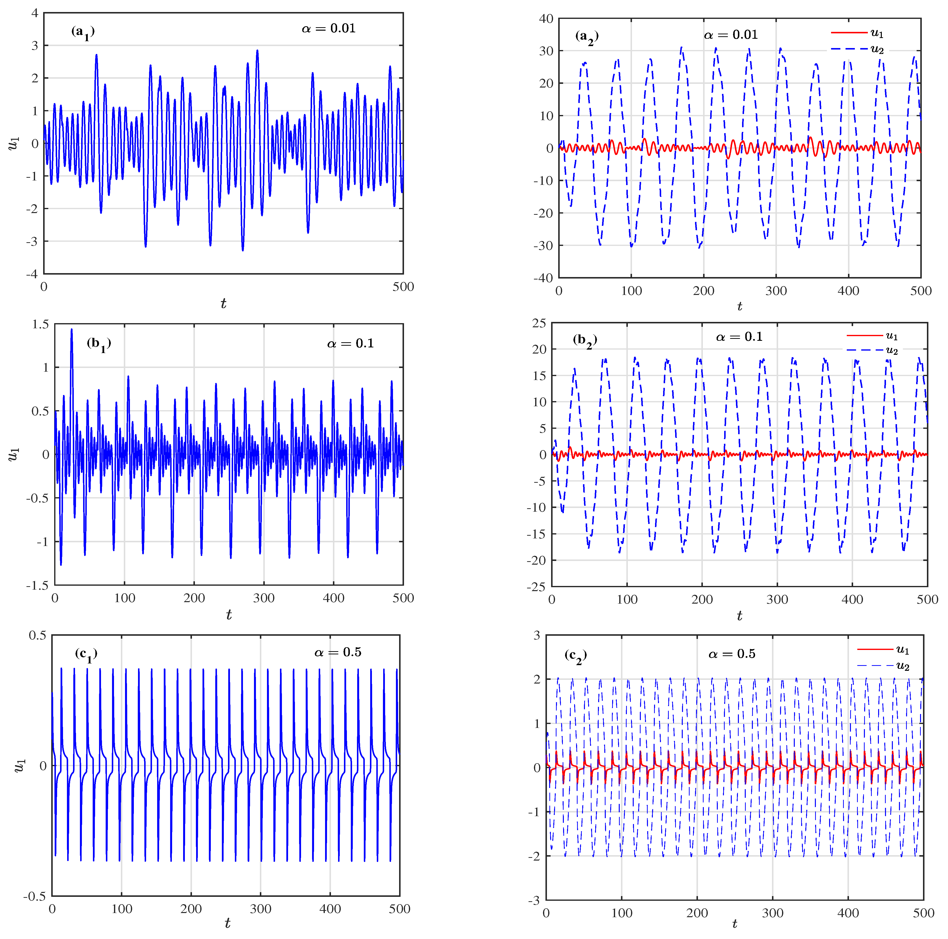 Fractalfract 08 00428 g004a Fractalfract 08 00428 g004a