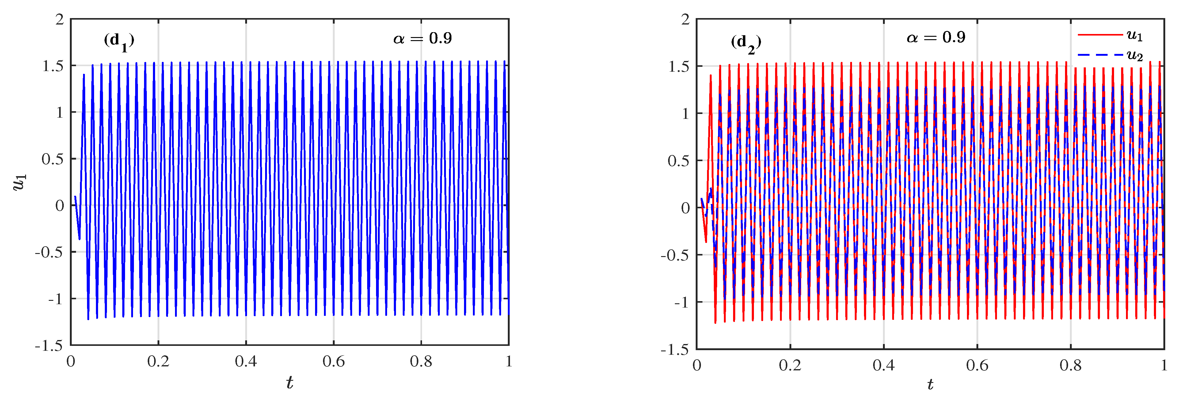 Fractalfract 08 00428 g004b Fractalfract 08 00428 g004b